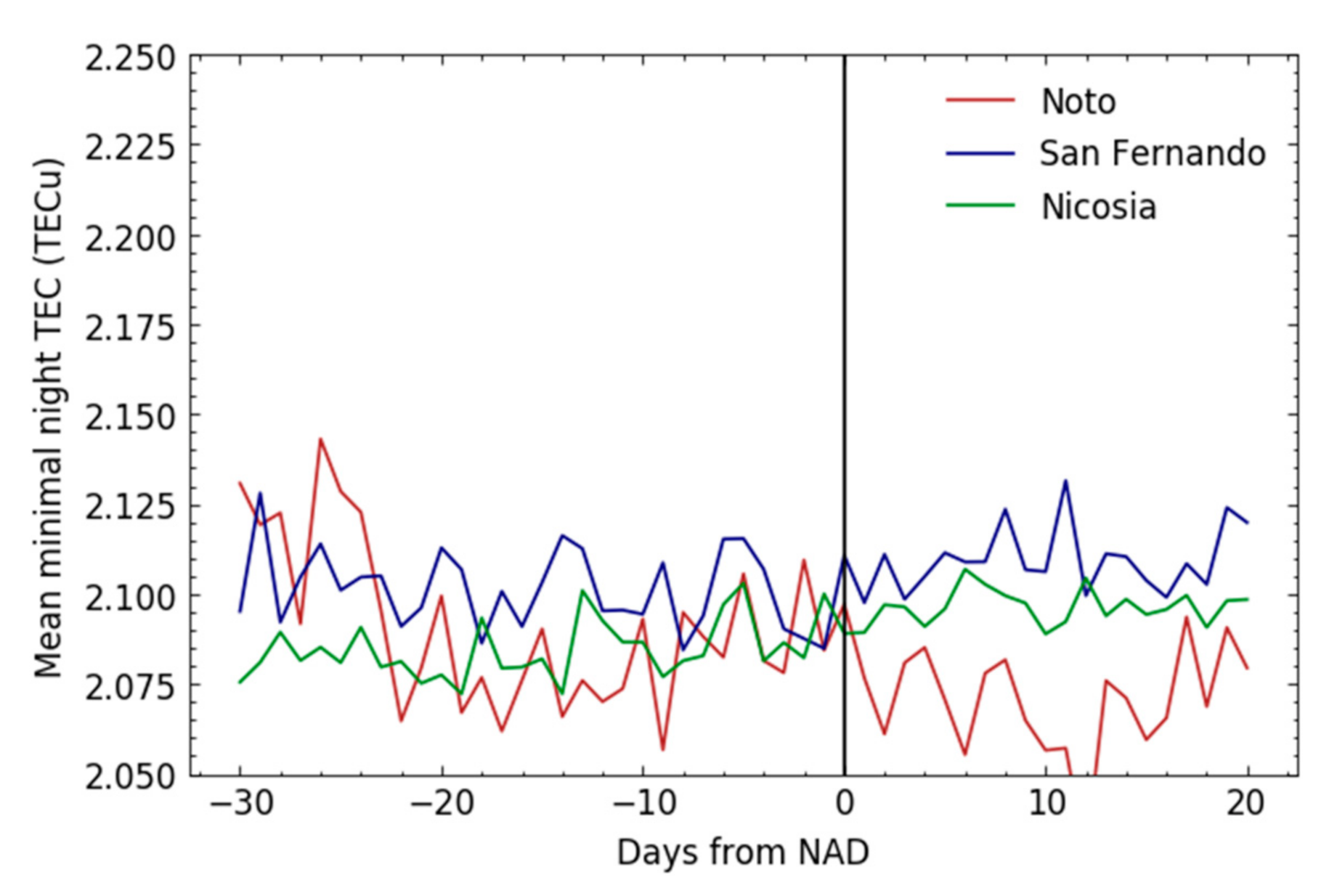 Remotesensing 13 01006 g013