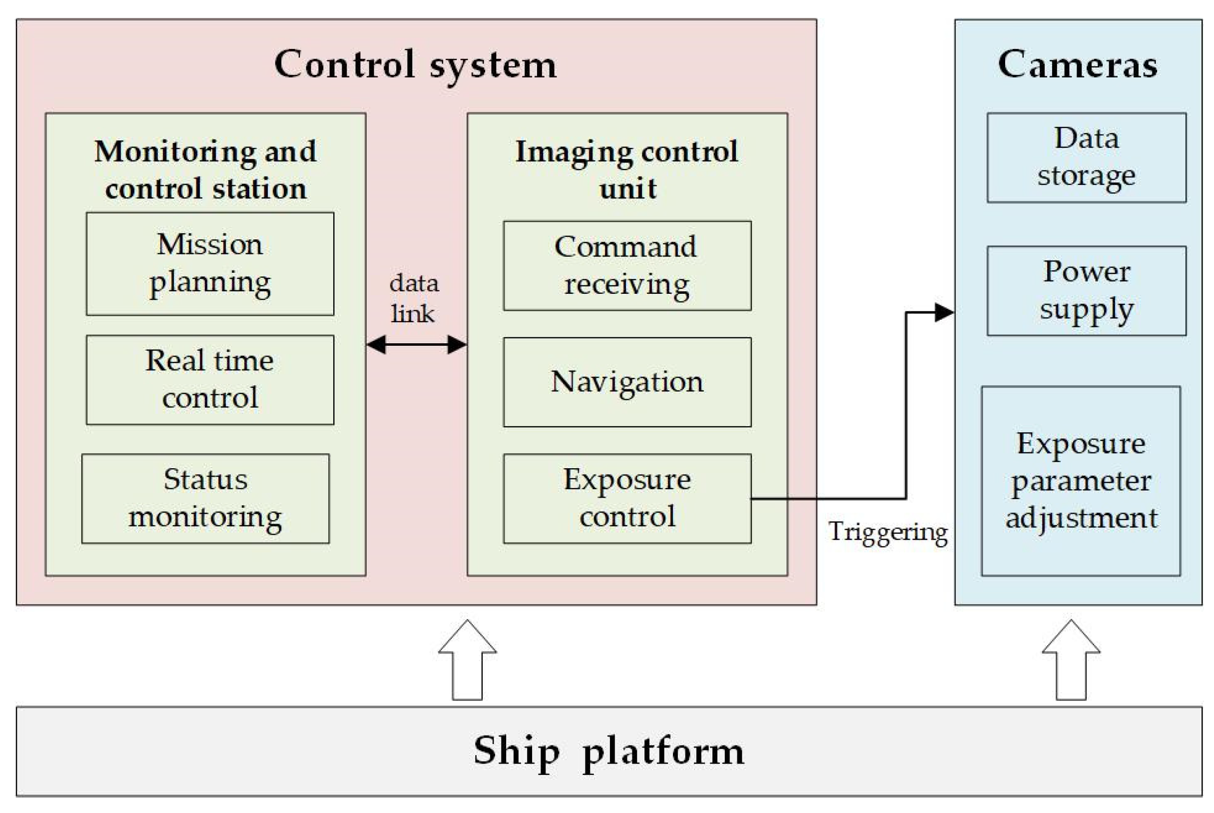 Remotesensing 13 01007 g003