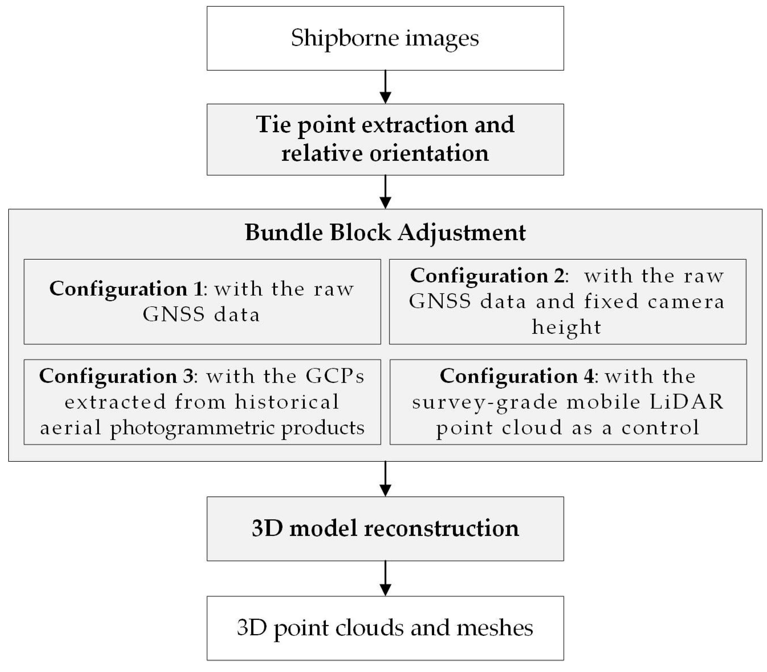 Remotesensing 13 01007 g006