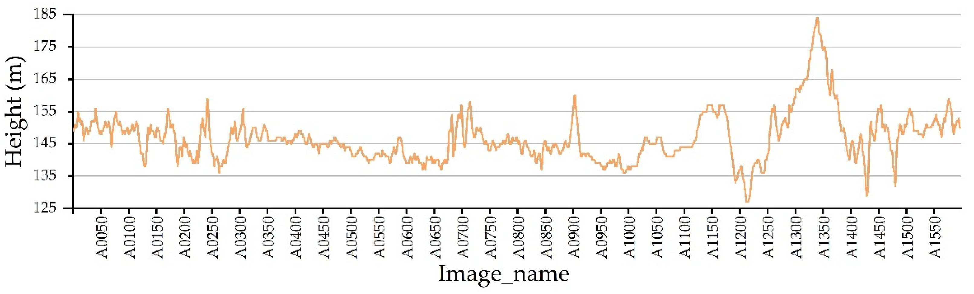 Remotesensing 13 01007 g007