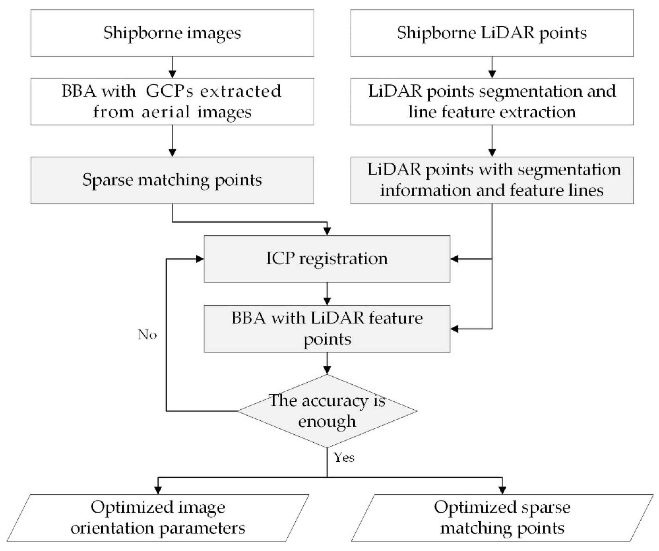 Remotesensing 13 01007 g008