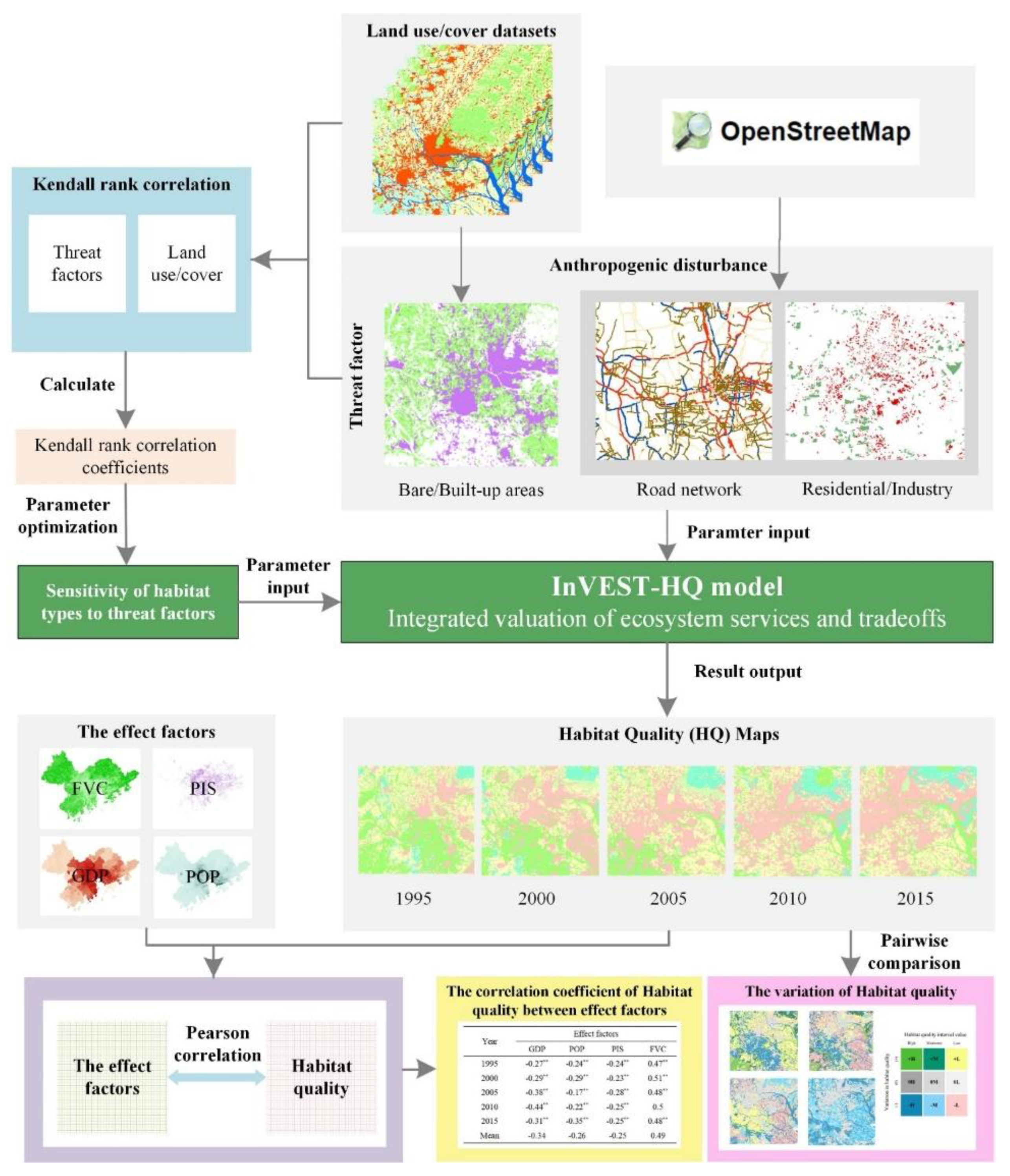 Remotesensing 13 01008 g004