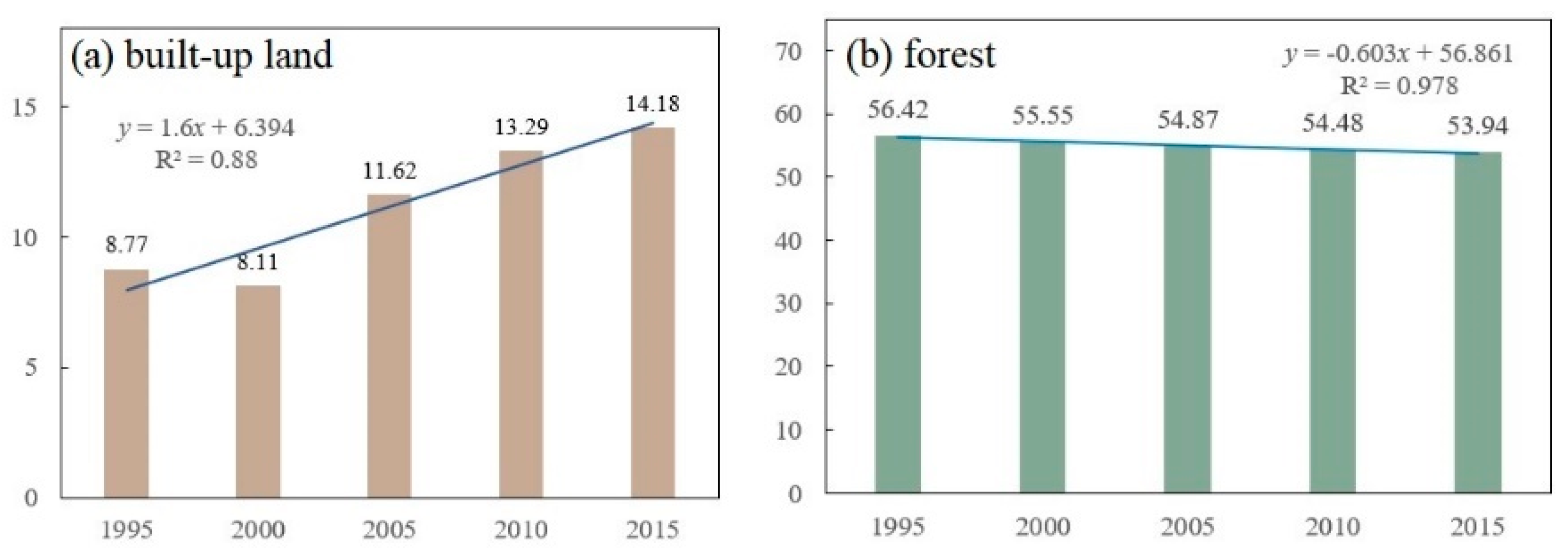 Remotesensing 13 01008 g010