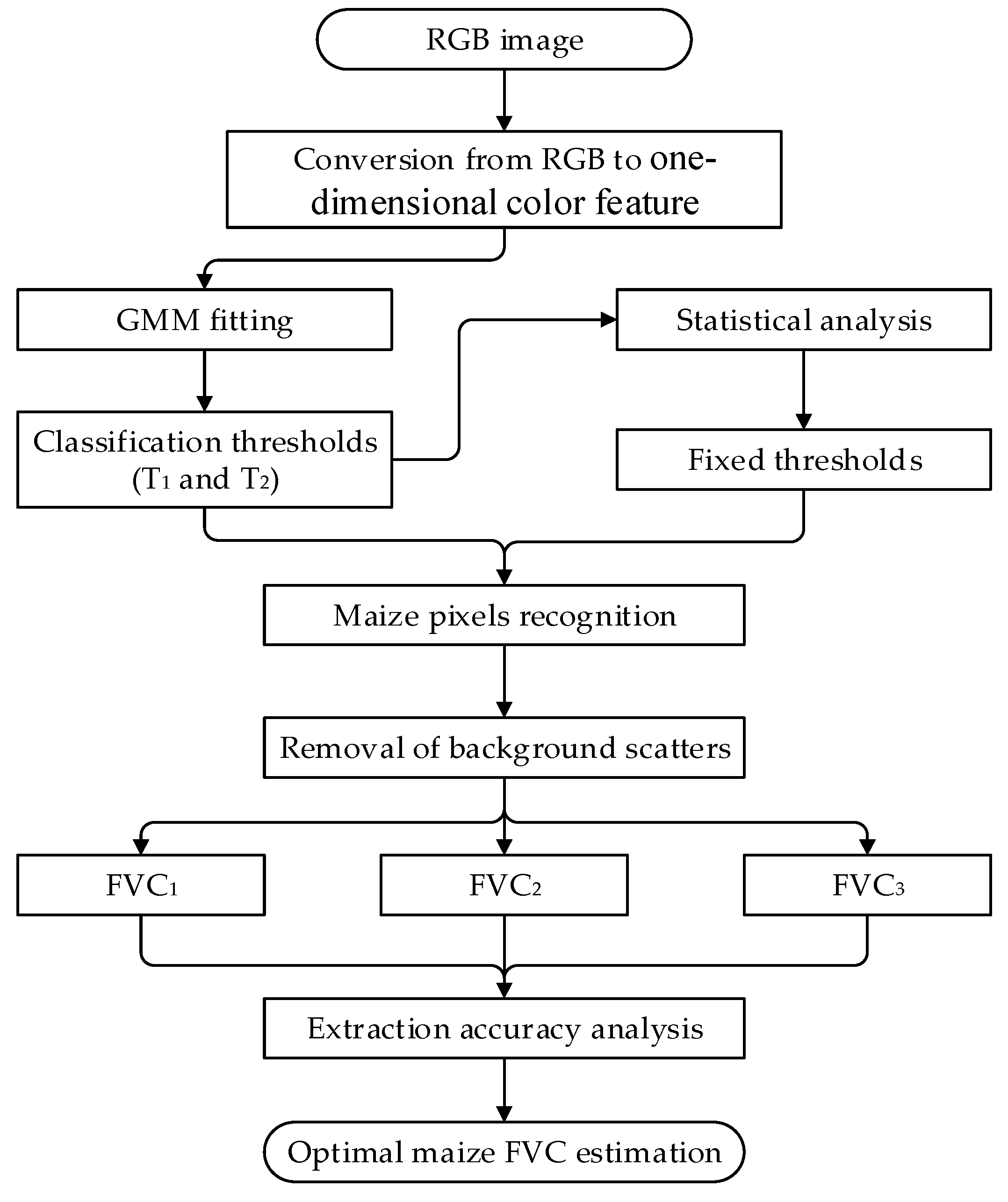 Remotesensing 13 01009 g002