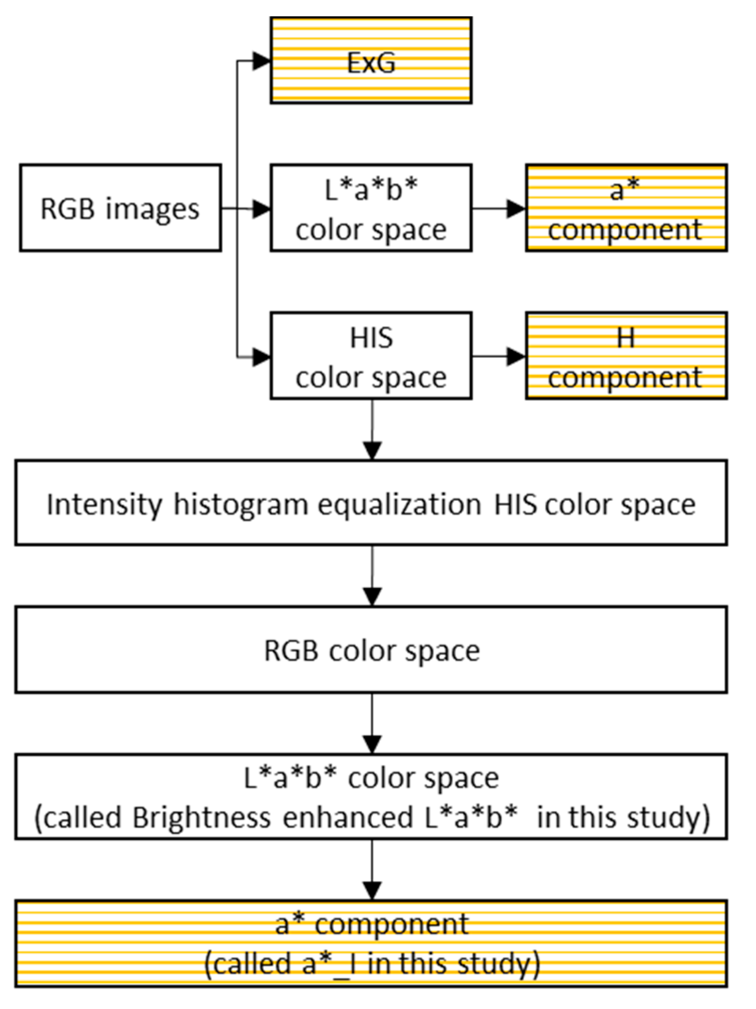 Remotesensing 13 01009 g003