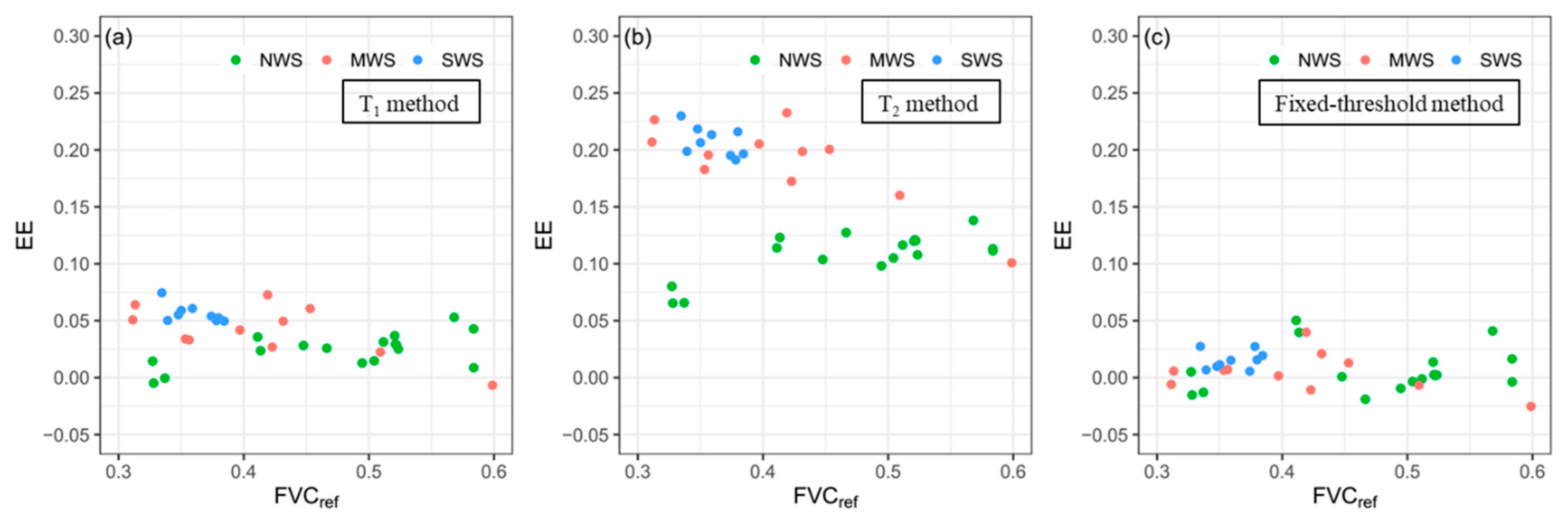Remotesensing 13 01009 g009