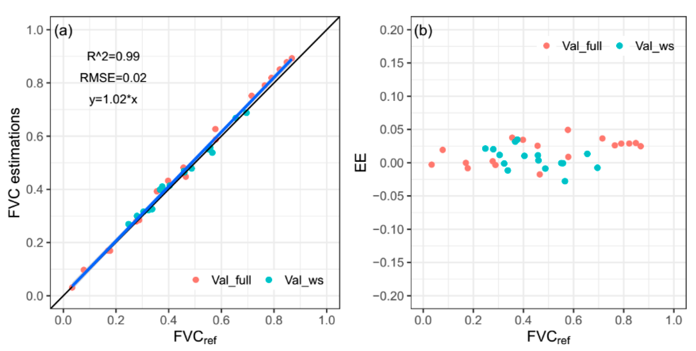 Remotesensing 13 01009 g010