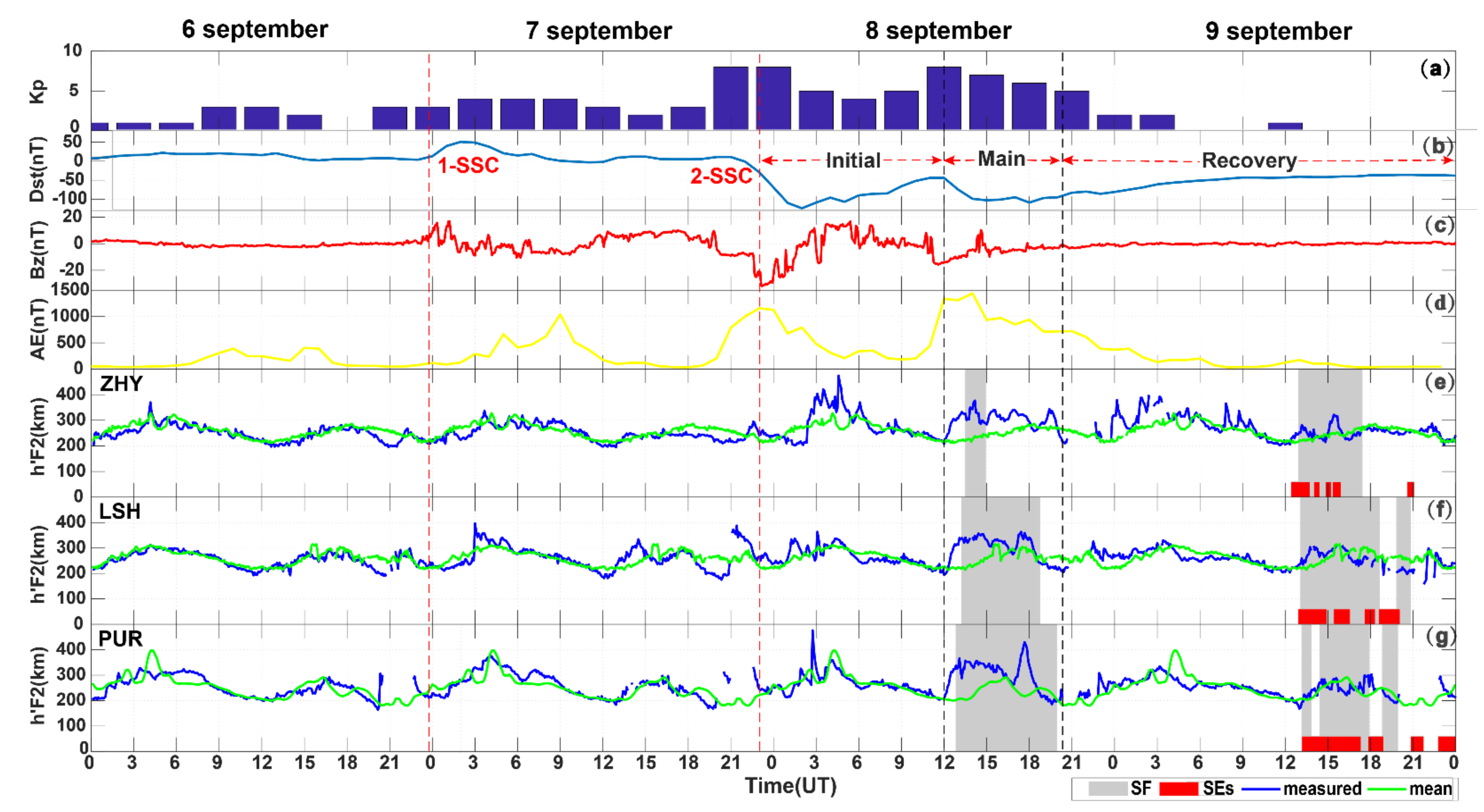 Remotesensing 13 01010 g002