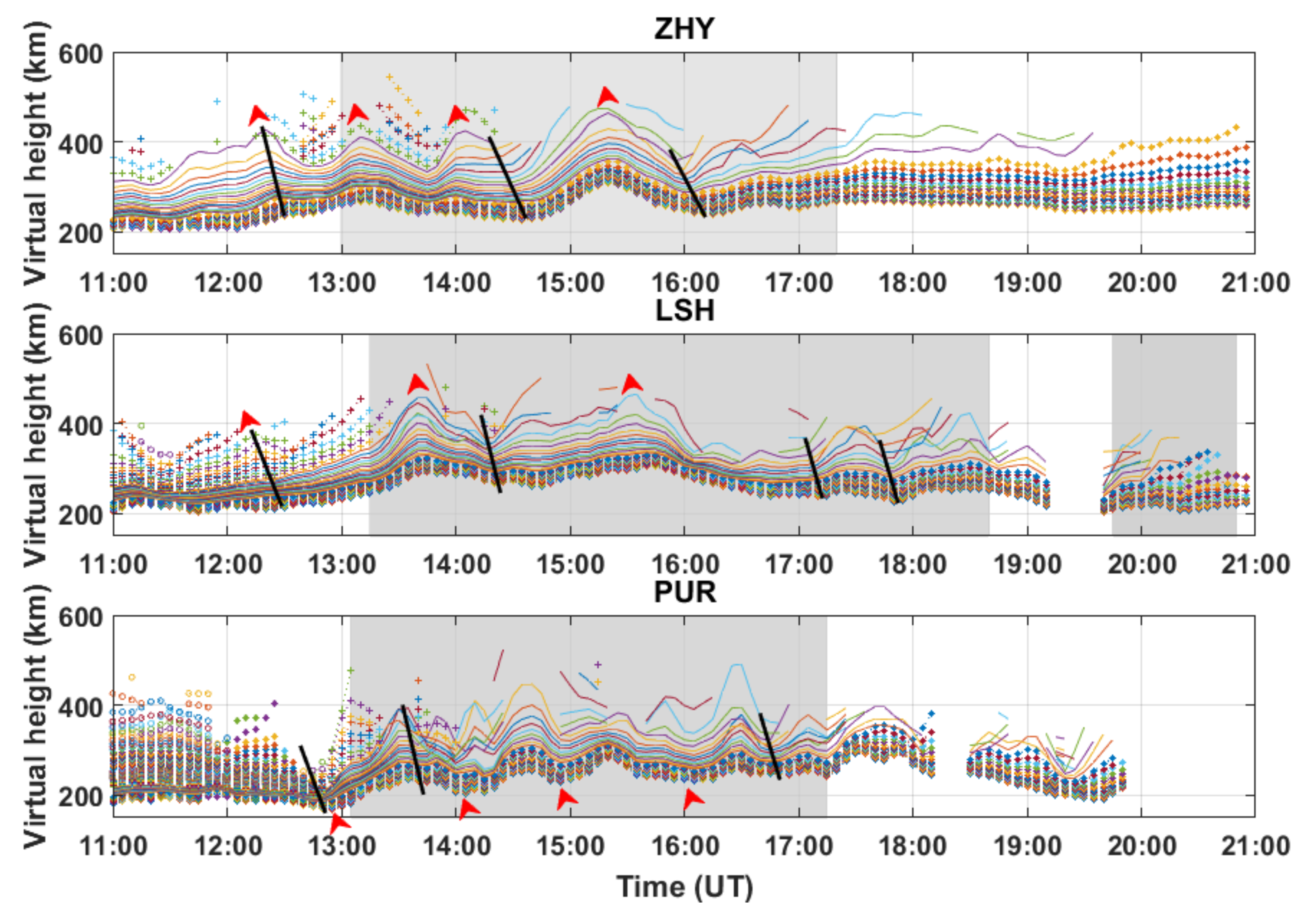 Remotesensing 13 01010 g006