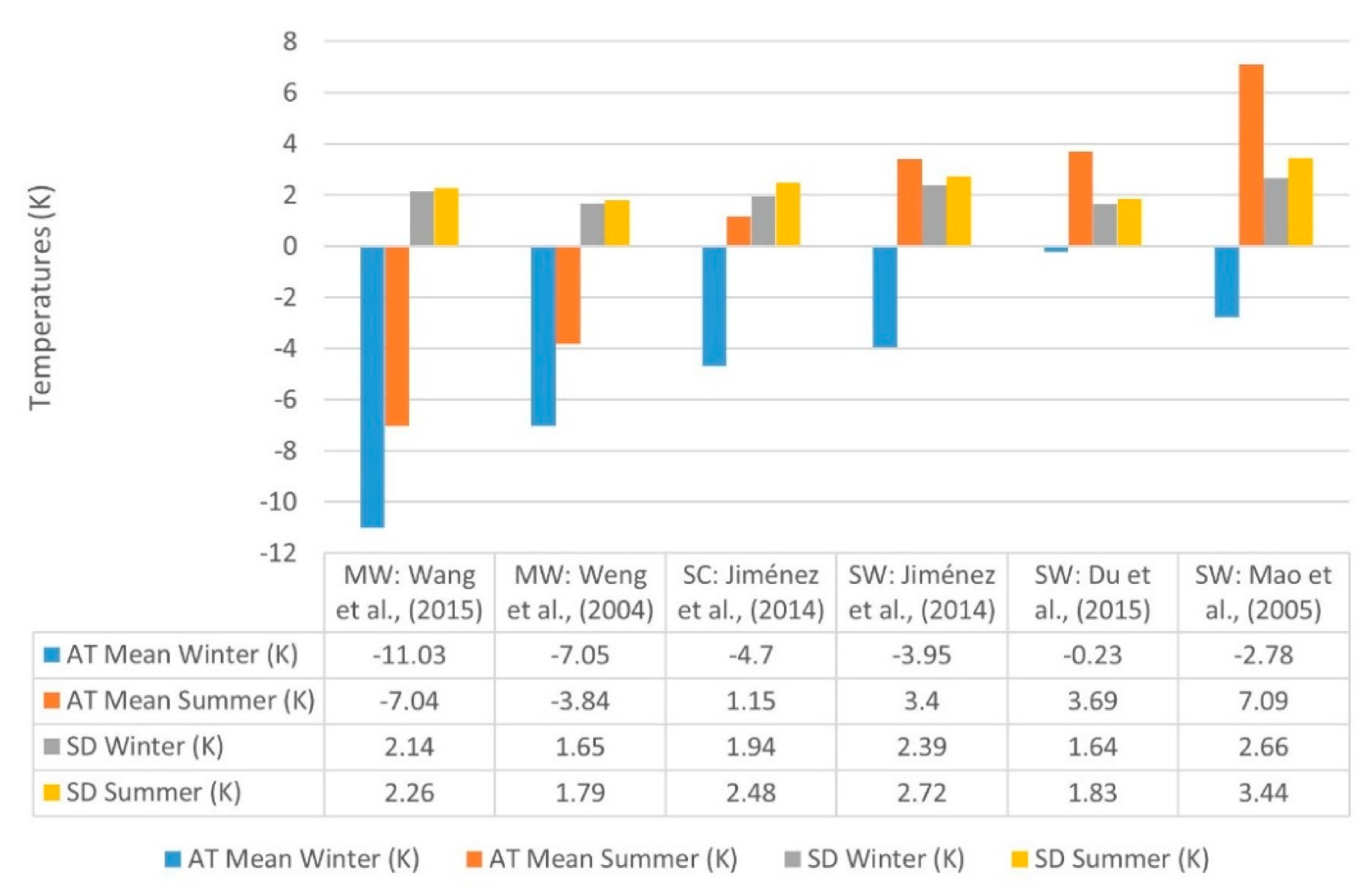 Remotesensing 13 01012 g005