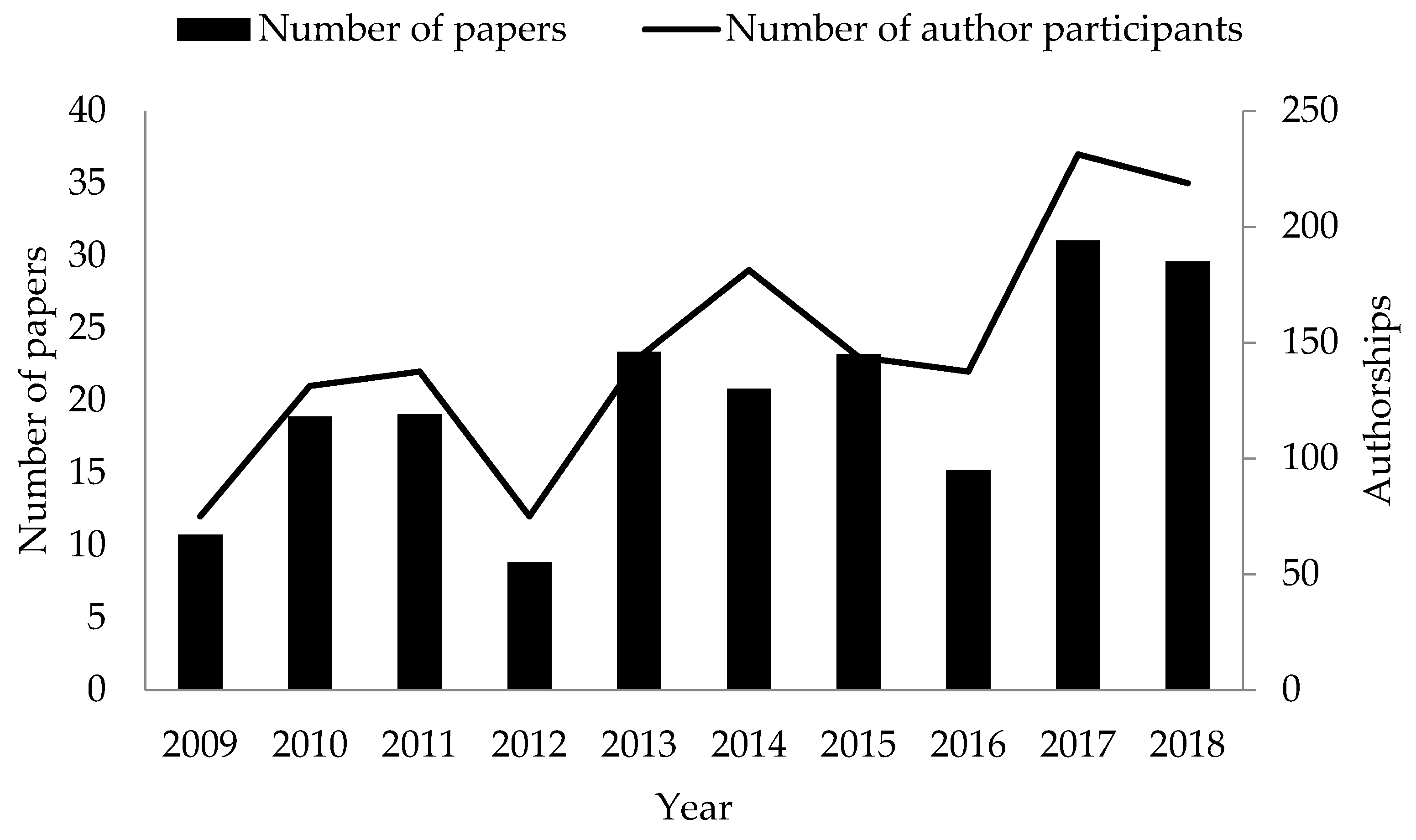 Remotesensing 13 01013 g001 Remotesensing 13 01013 g001