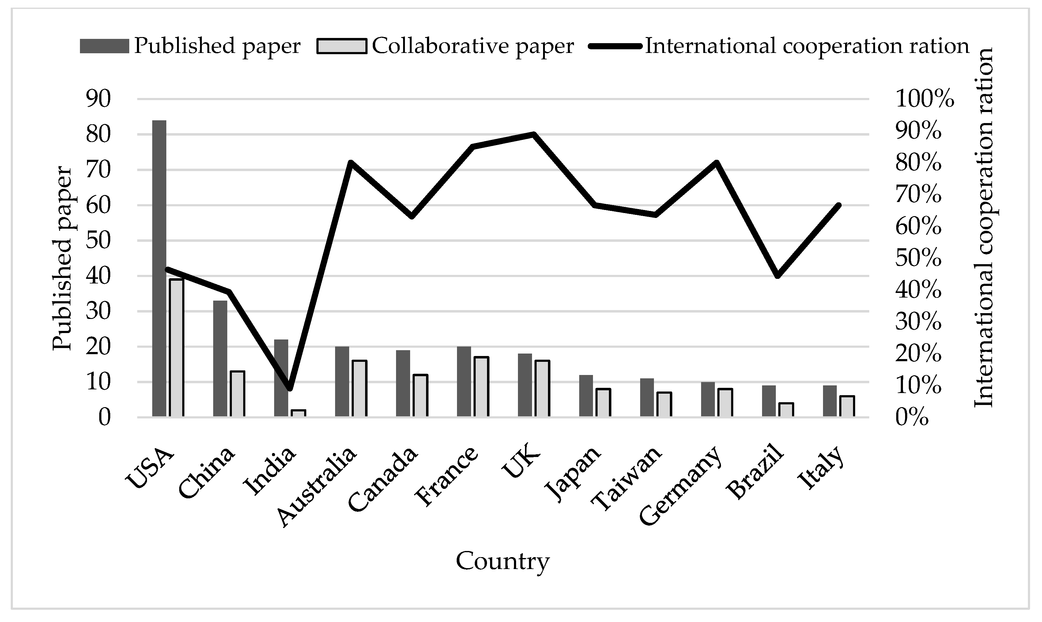 Remotesensing 13 01013 g002 Remotesensing 13 01013 g002