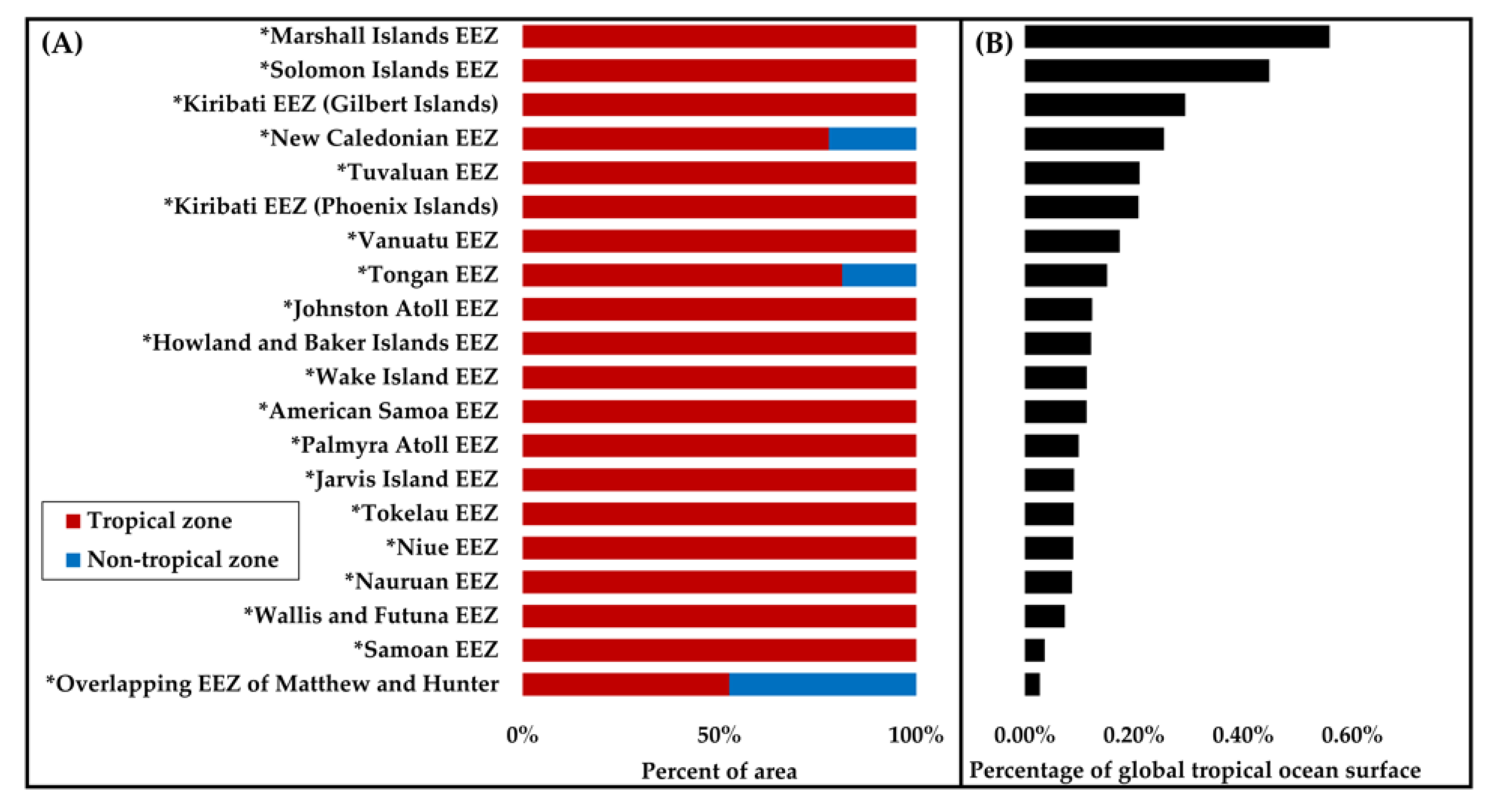 Remotesensing 13 01013 g006 Remotesensing 13 01013 g006