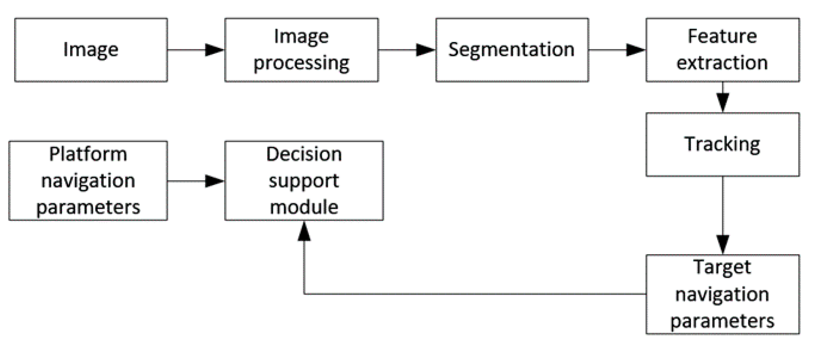 Remotesensing 13 01014 g001