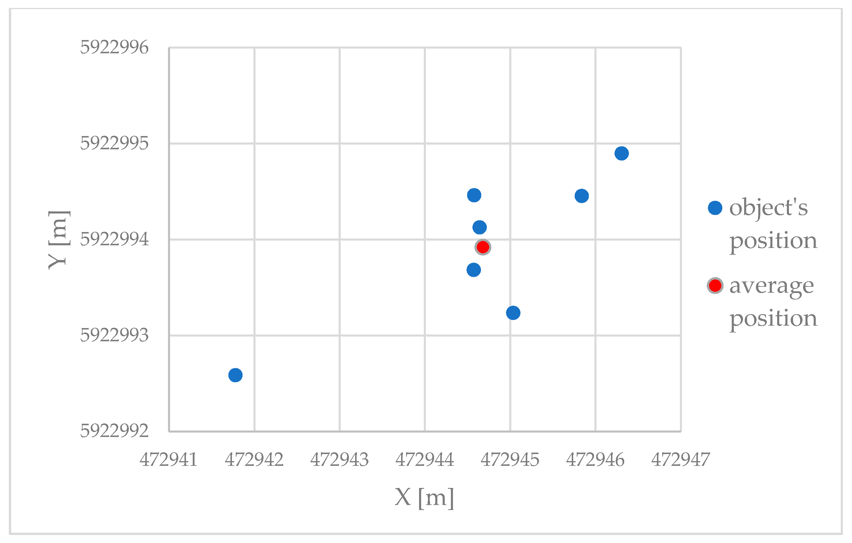 Remotesensing 13 01014 g006