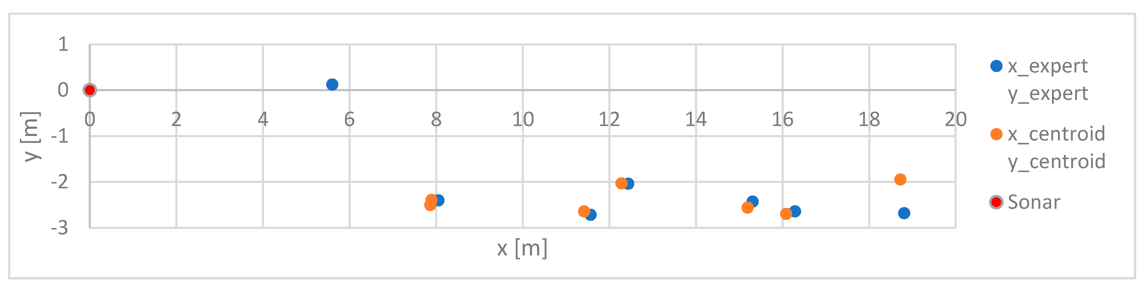 Remotesensing 13 01014 g007