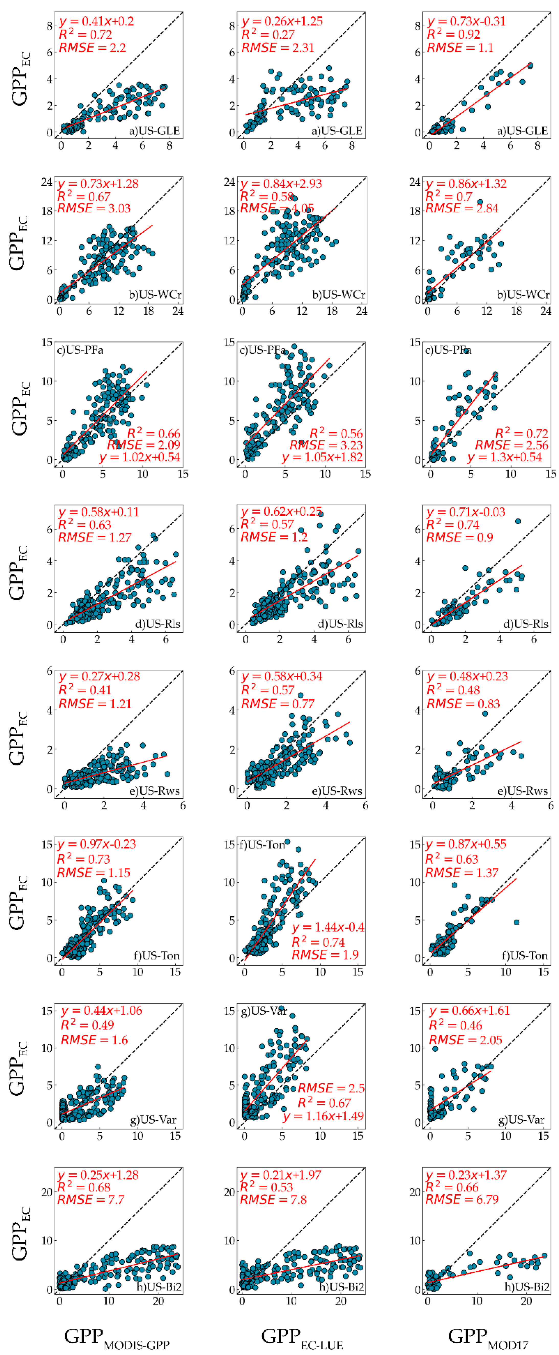 Remotesensing 13 01015 g003