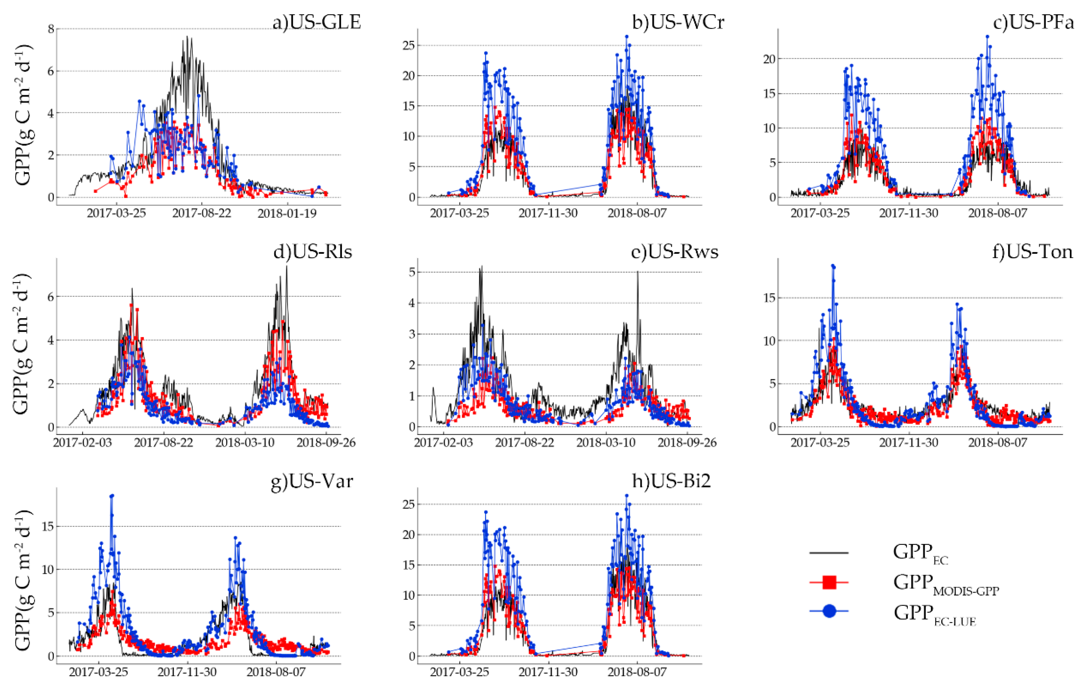 Remotesensing 13 01015 g004