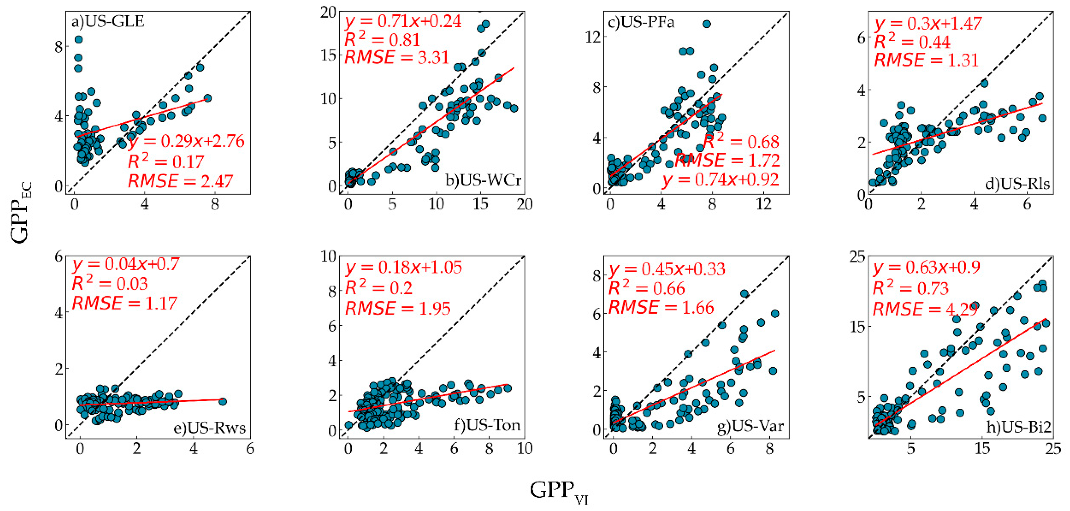 Remotesensing 13 01015 g006