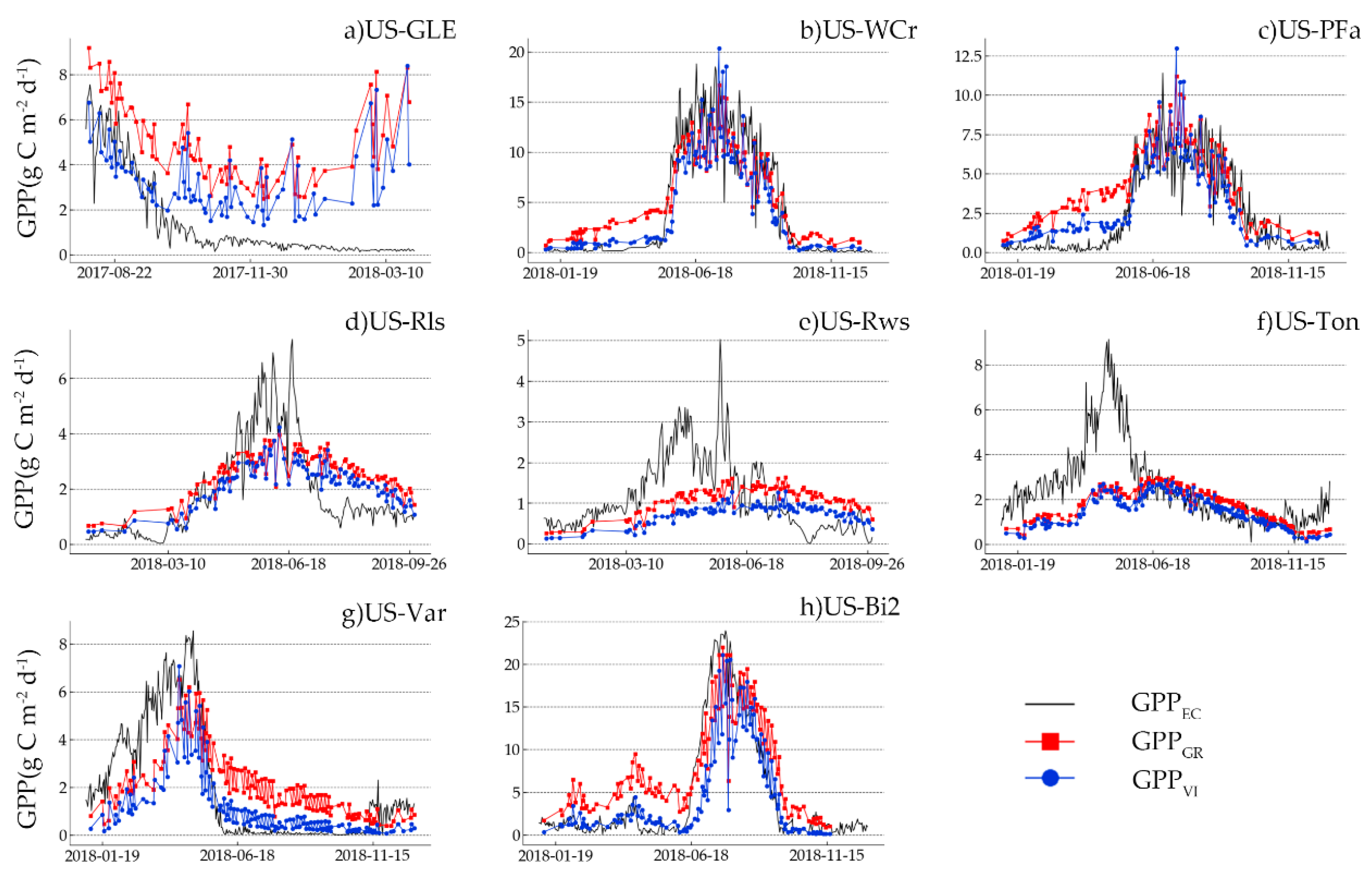 Remotesensing 13 01015 g007