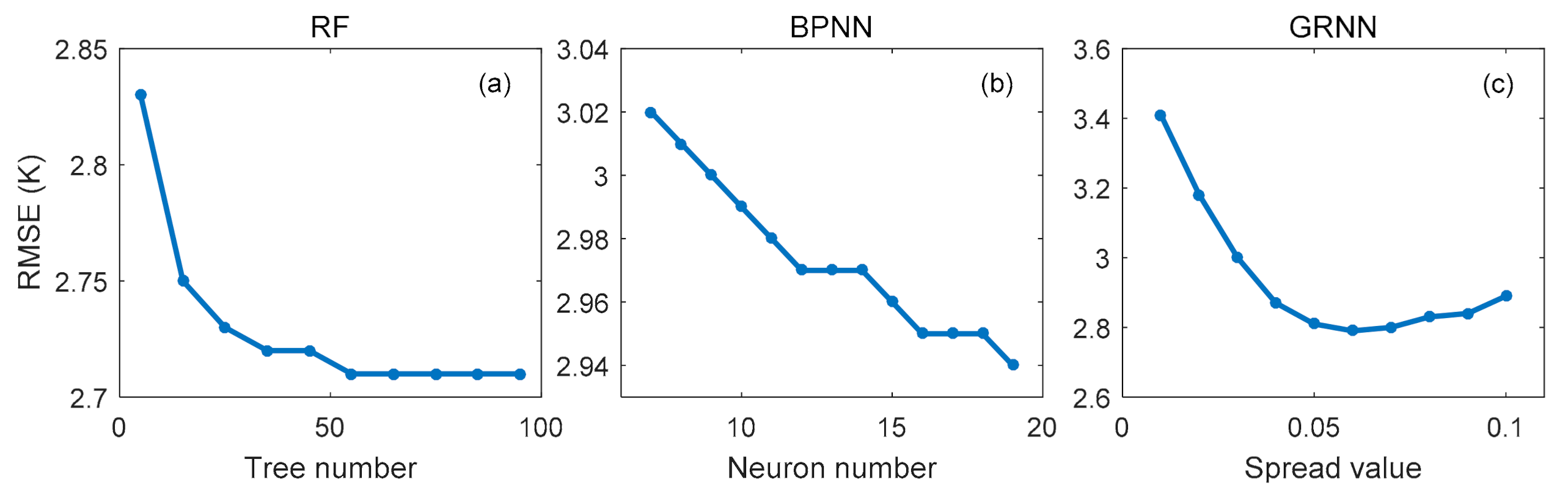 Remotesensing 13 01016 g004
