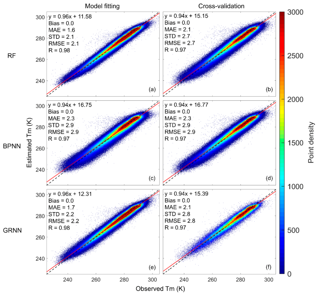 Remotesensing 13 01016 g005