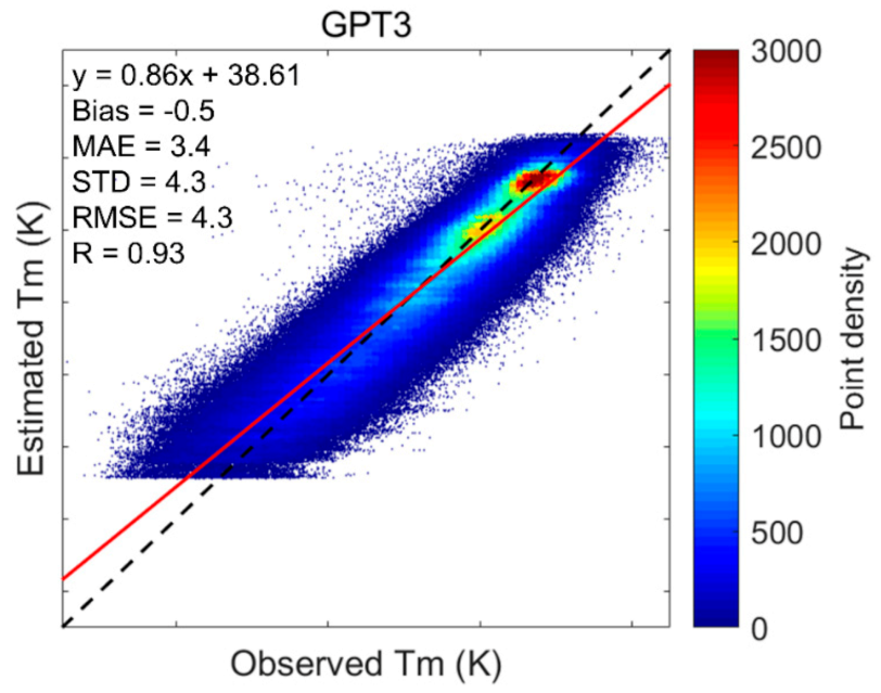 Remotesensing 13 01016 g006