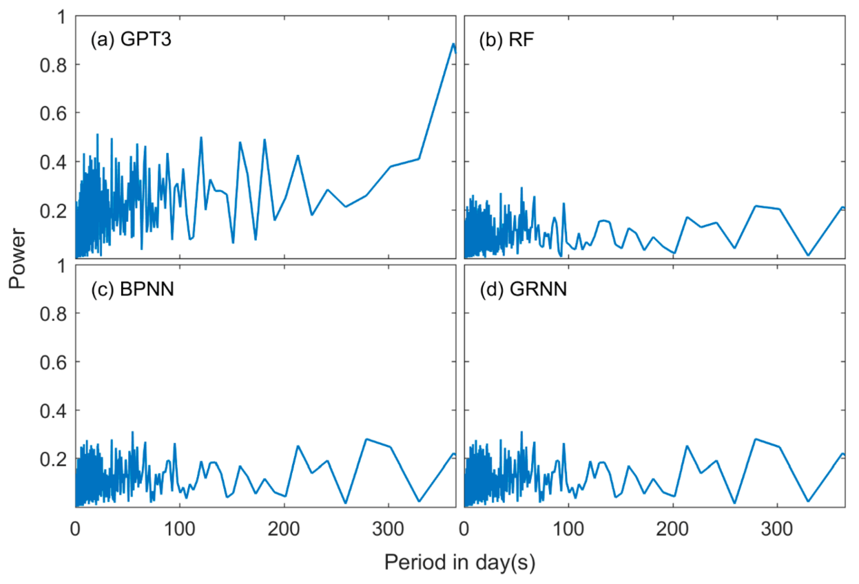 Remotesensing 13 01016 g012