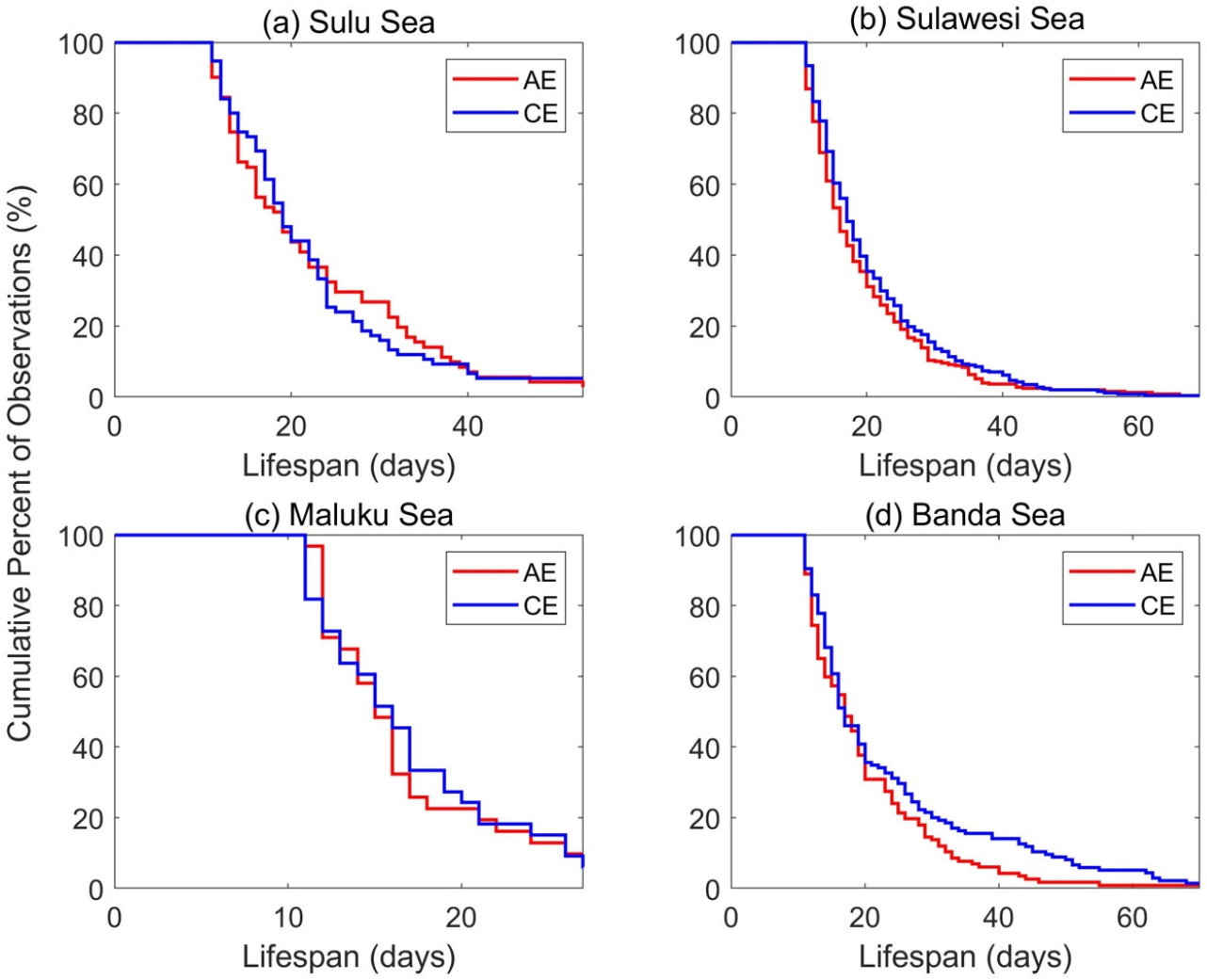 Remotesensing 13 01017 g007