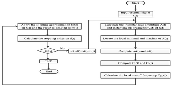 Remotesensing 13 01018 g001