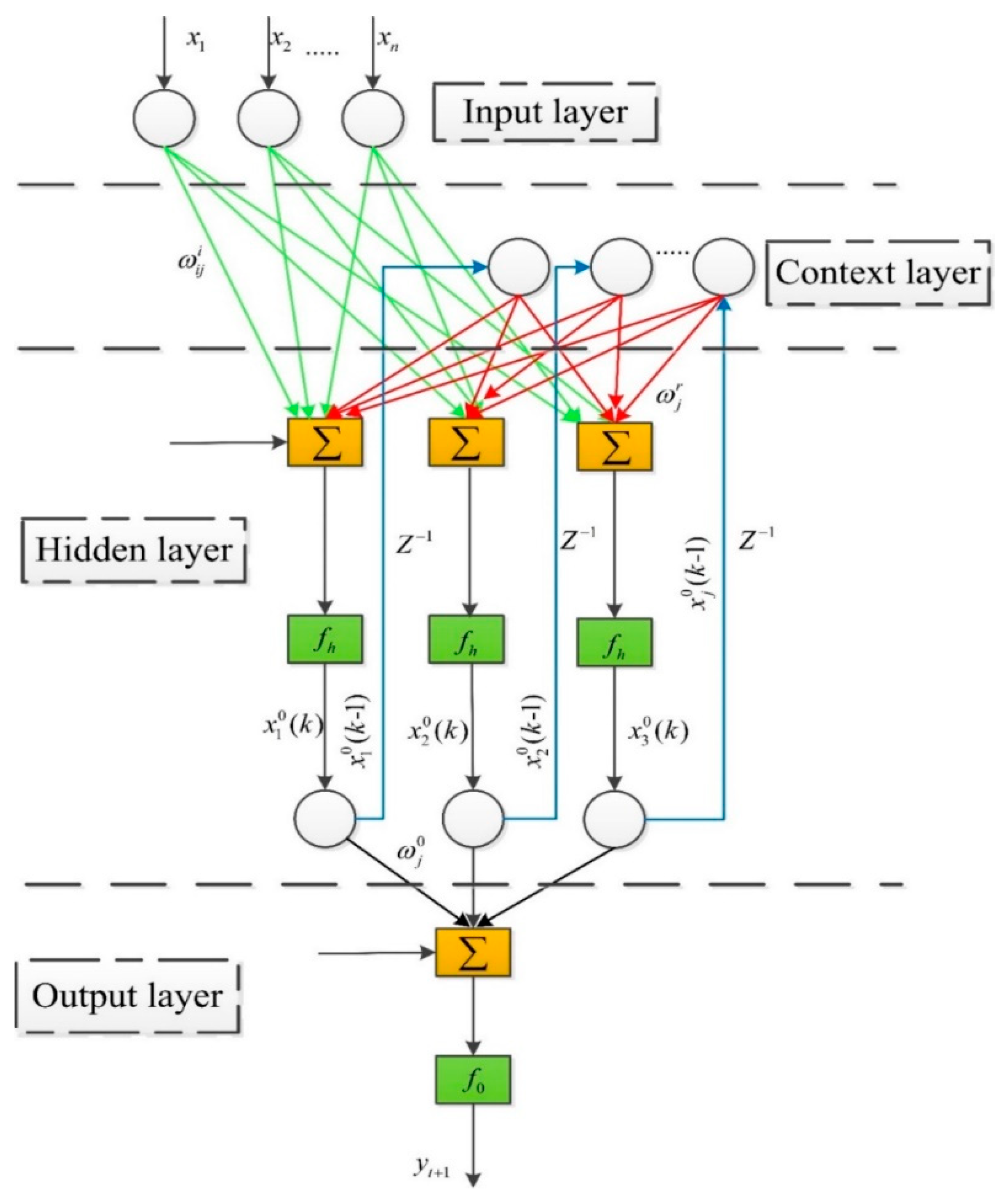 Remotesensing 13 01018 g003 Remotesensing 13 01018 g003