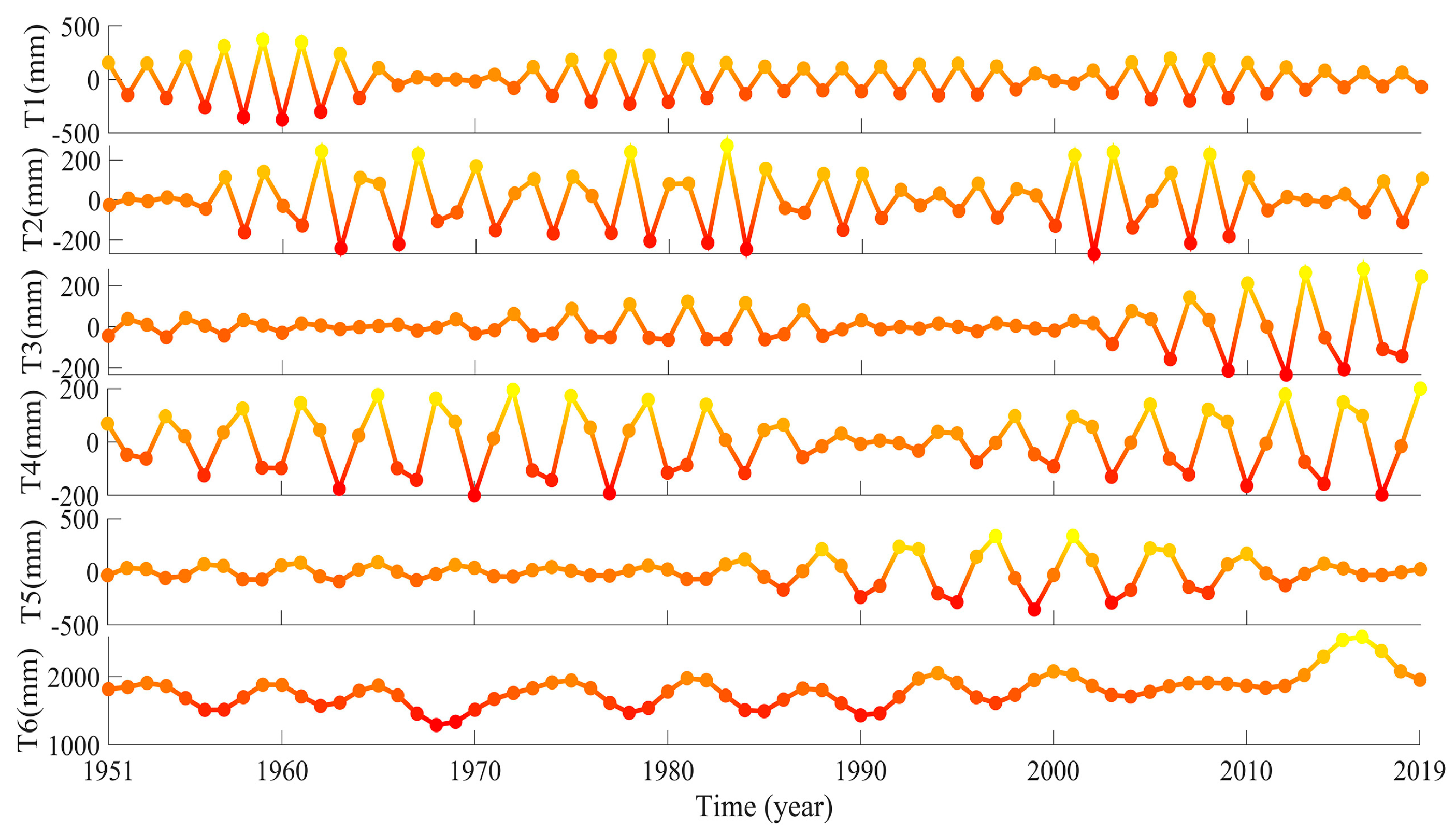 Remotesensing 13 01018 g006 Remotesensing 13 01018 g006