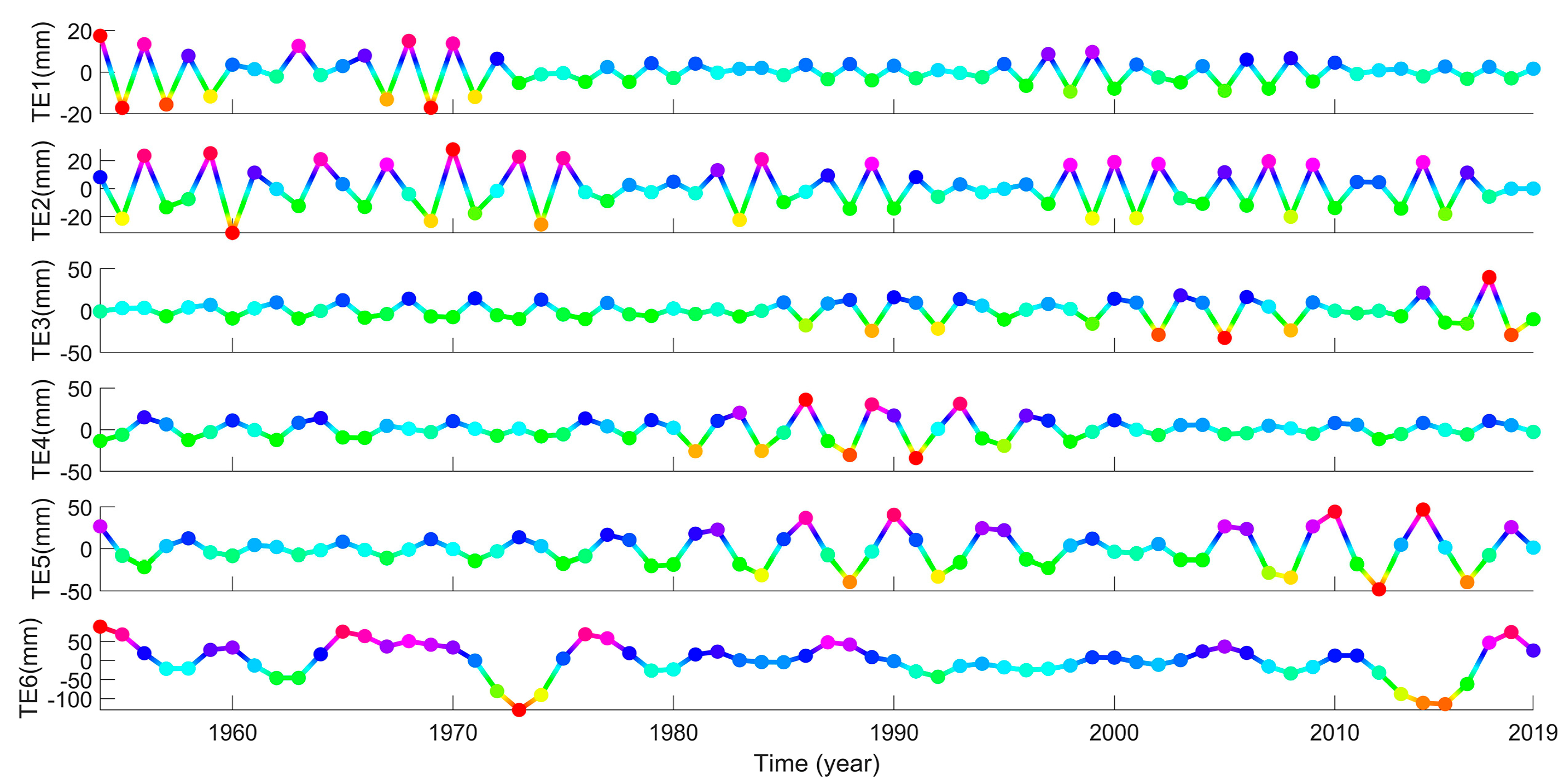 Remotesensing 13 01018 g007 Remotesensing 13 01018 g007