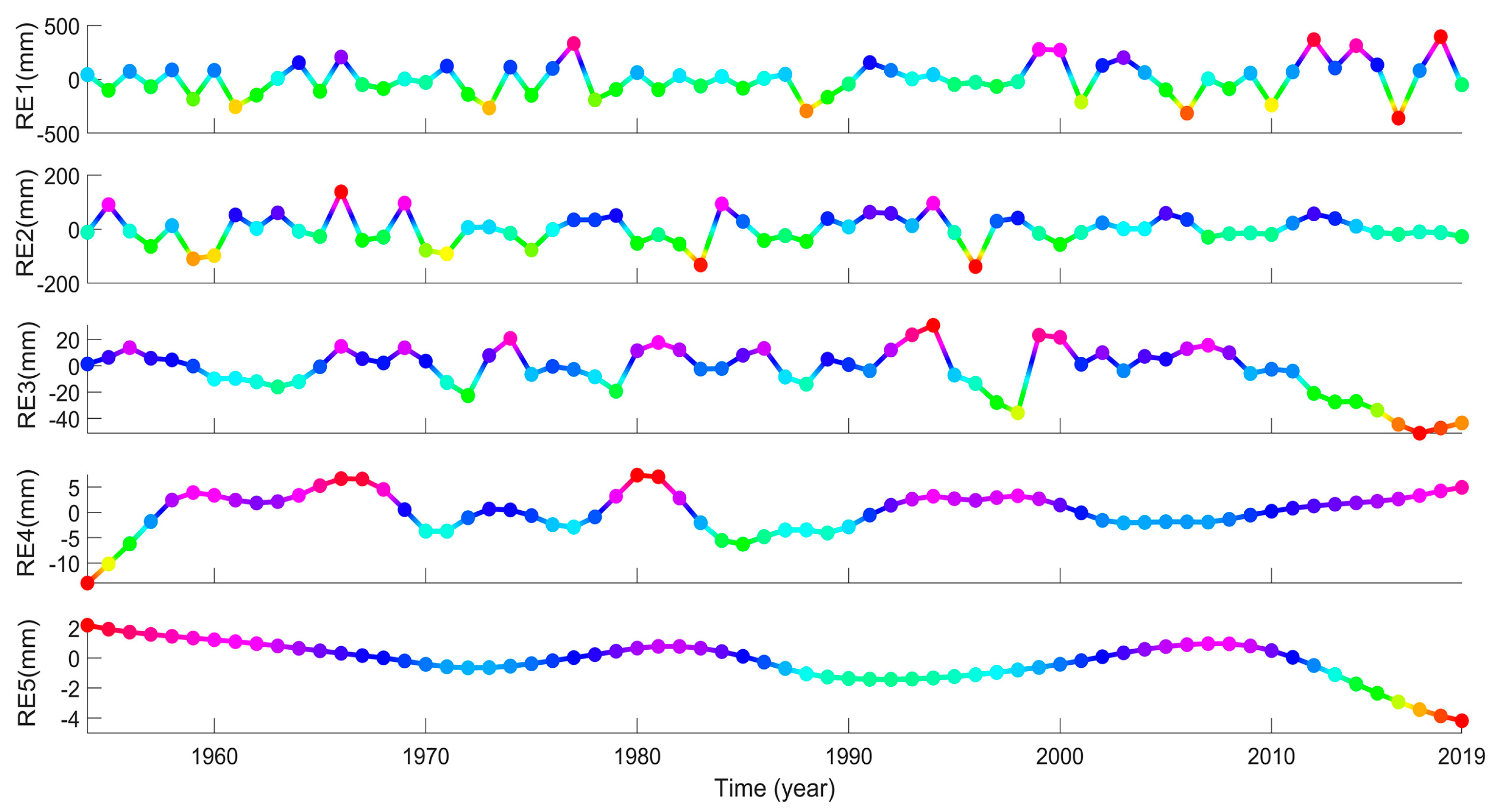 Remotesensing 13 01018 g009 Remotesensing 13 01018 g009