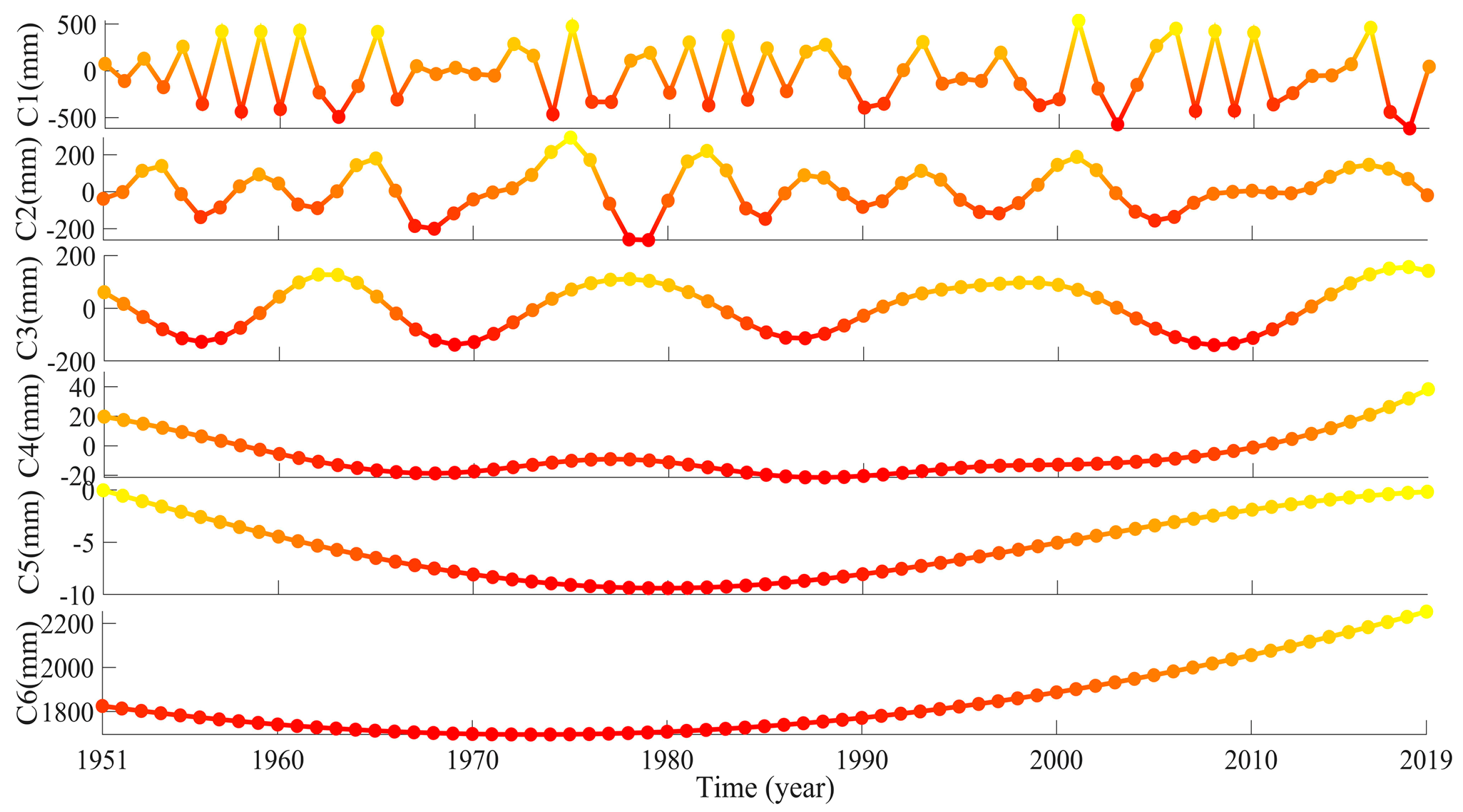 Remotesensing 13 01018 g010 Remotesensing 13 01018 g010