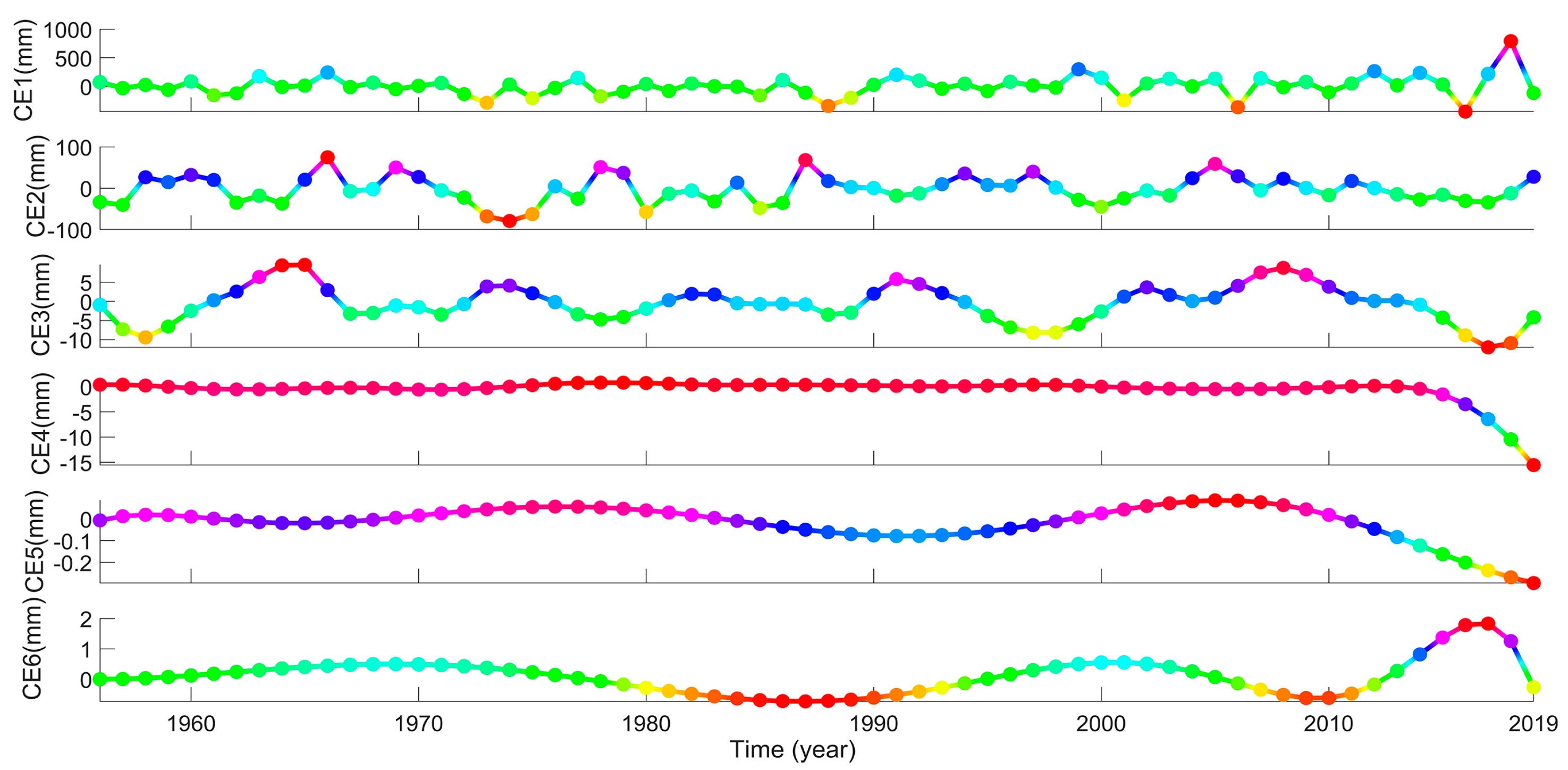 Remotesensing 13 01018 g011 Remotesensing 13 01018 g011