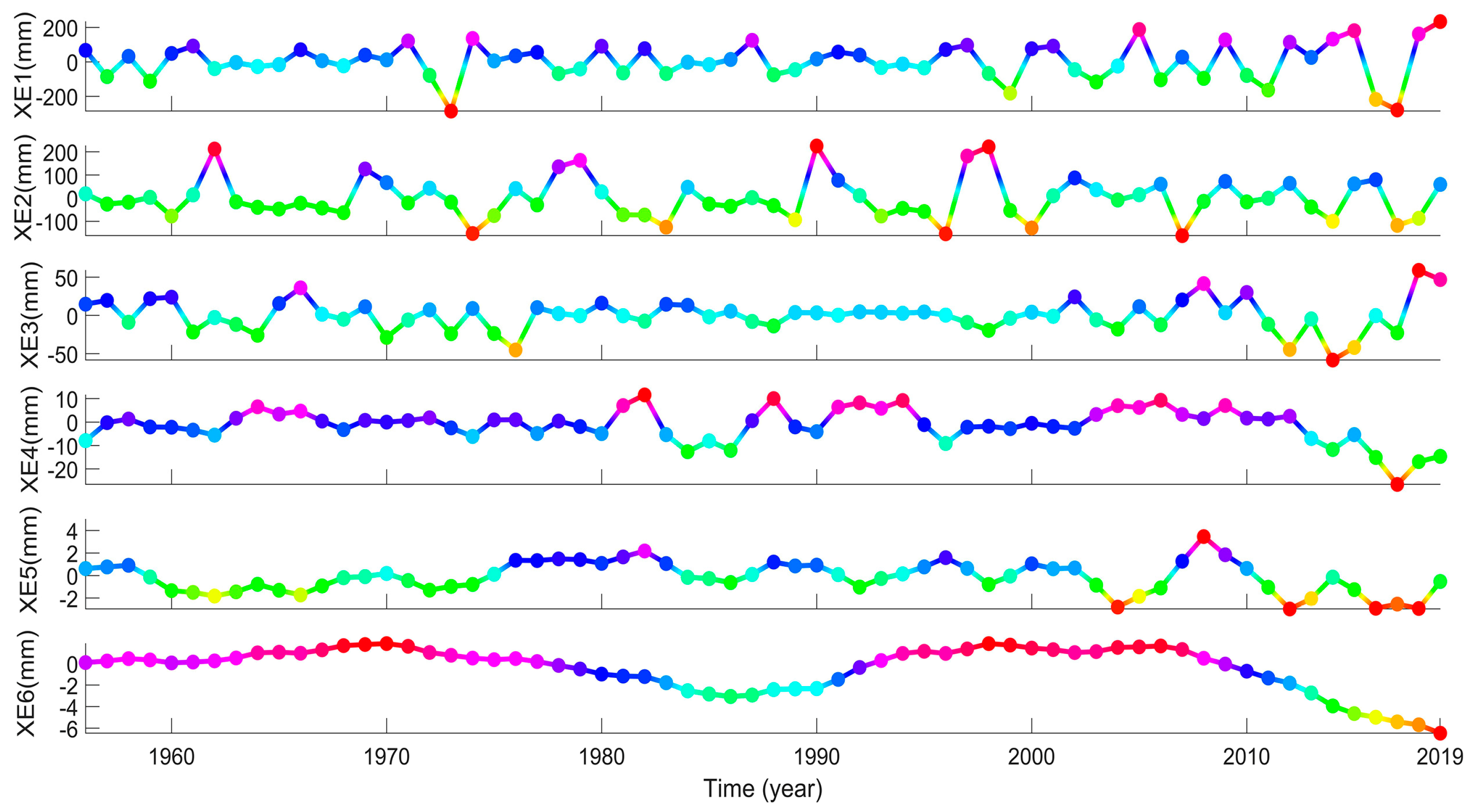 Remotesensing 13 01018 g013 Remotesensing 13 01018 g013