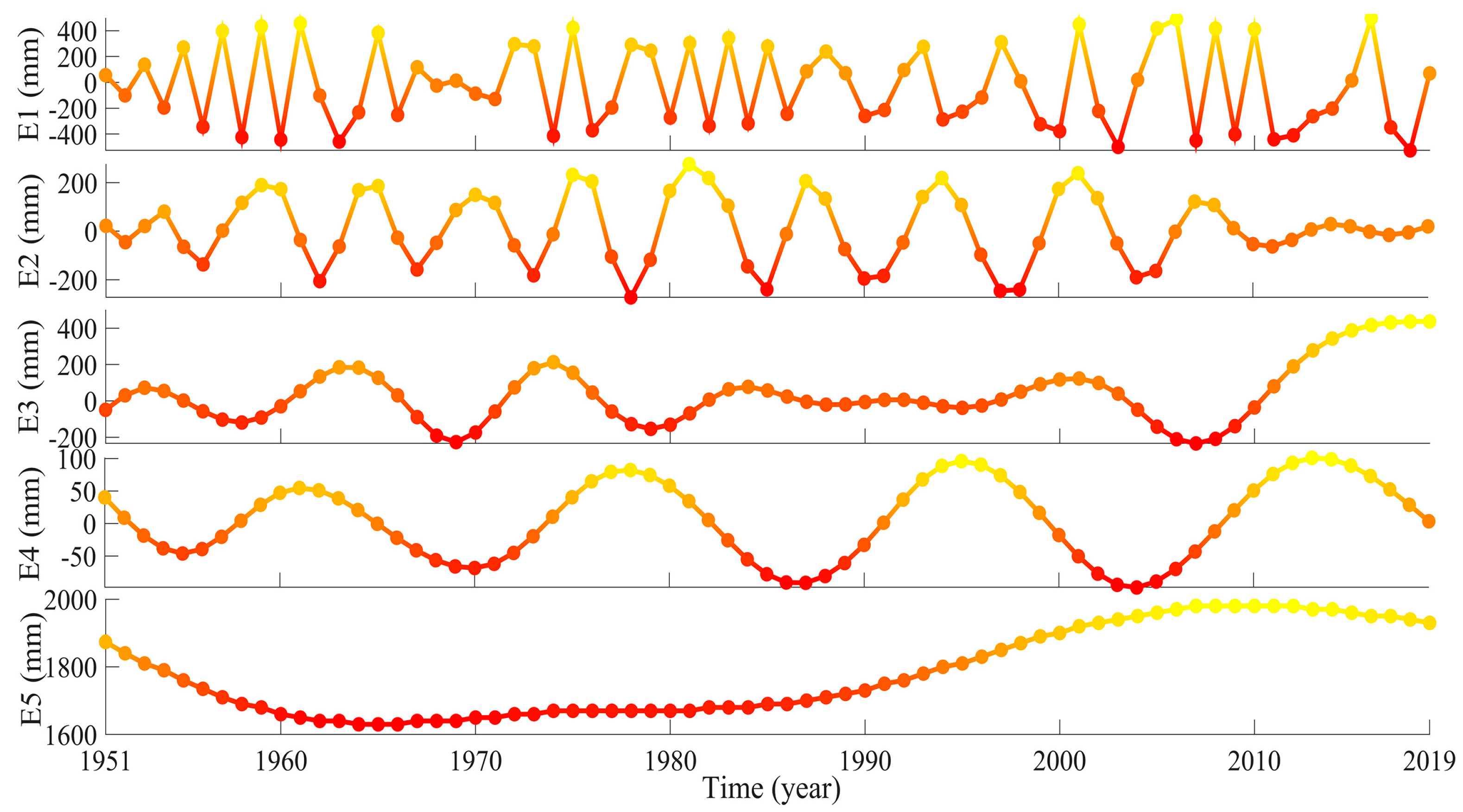 Remotesensing 13 01018 g014 Remotesensing 13 01018 g014