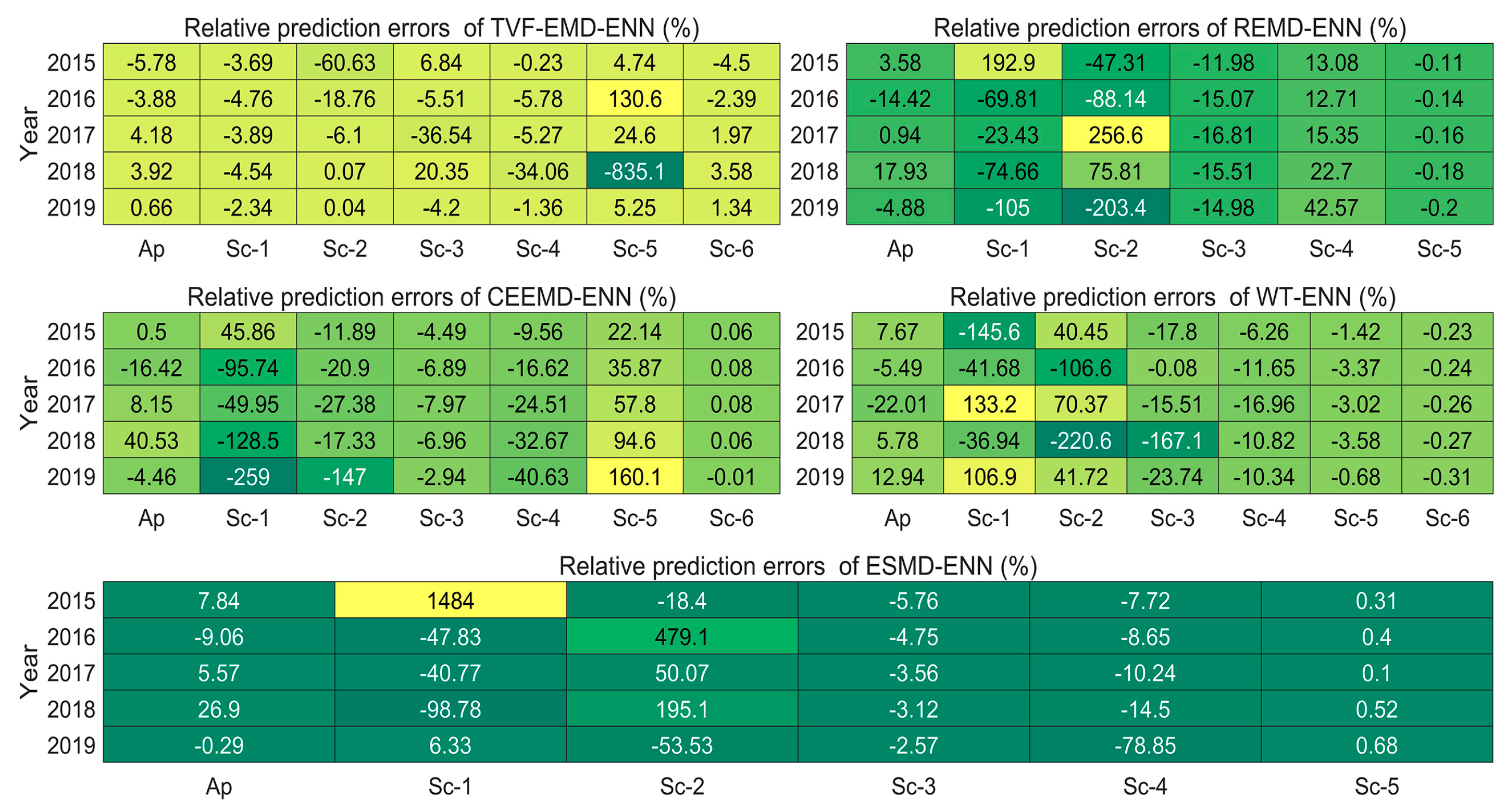 Remotesensing 13 01018 g019 Remotesensing 13 01018 g019