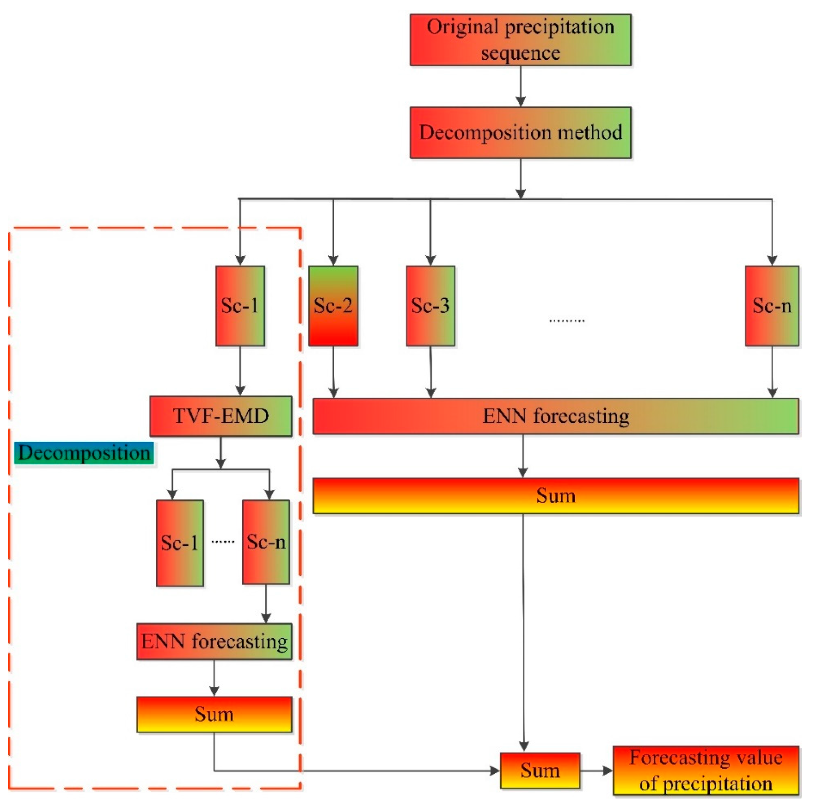 Remotesensing 13 01018 g020 Remotesensing 13 01018 g020