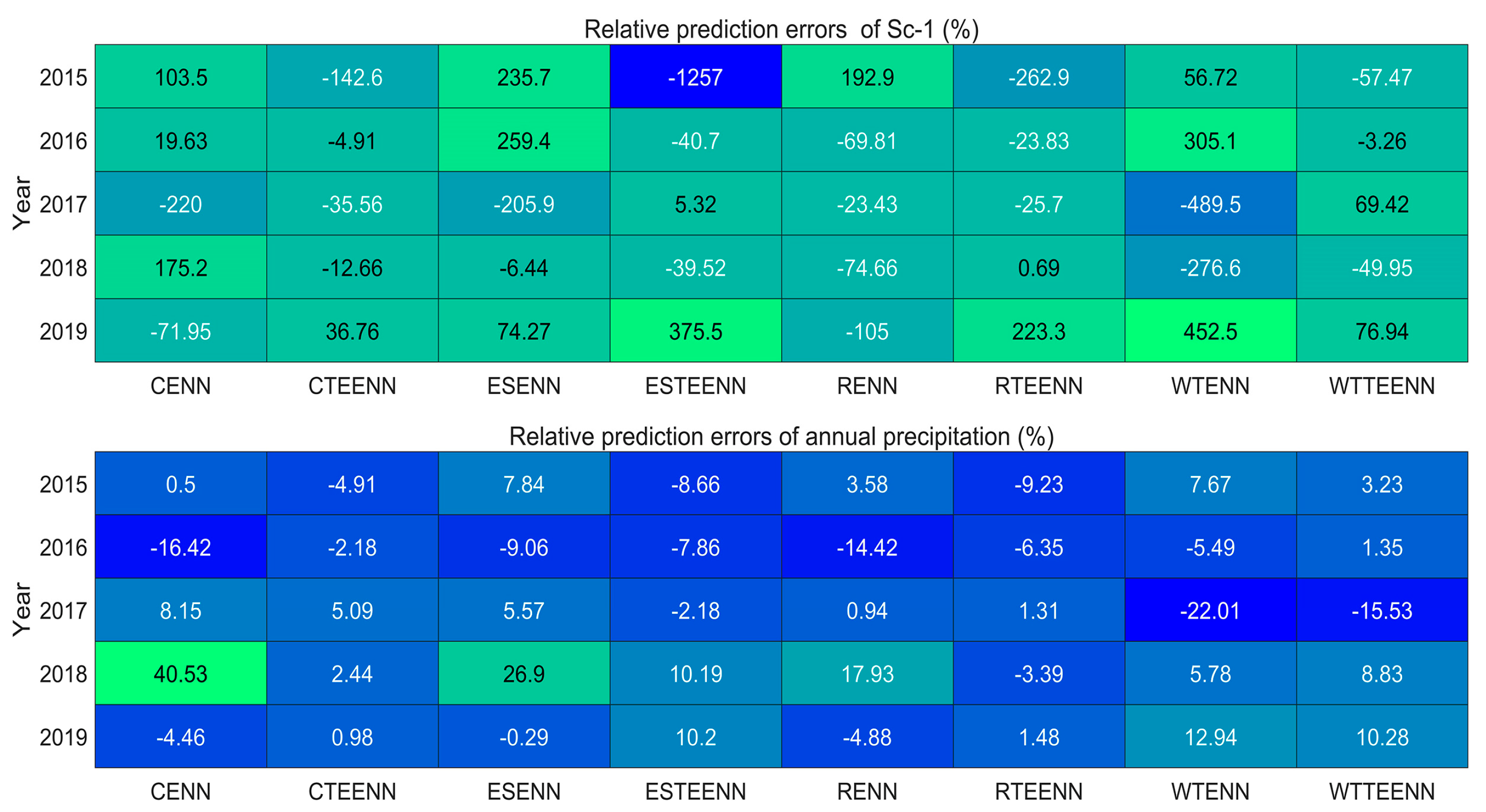 Remotesensing 13 01018 g021 Remotesensing 13 01018 g021
