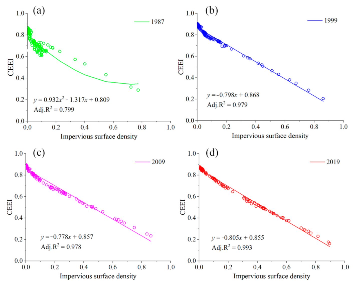 Remotesensing 13 01019 g010 Remotesensing 13 01019 g010