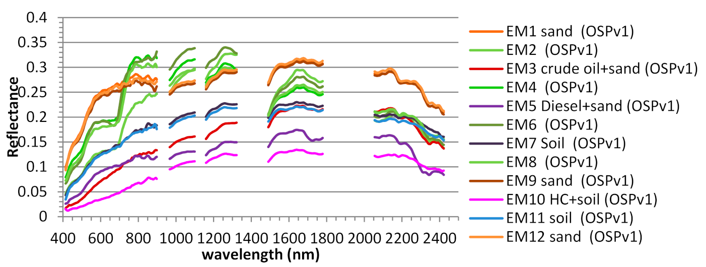 Remotesensing 13 01020 g006