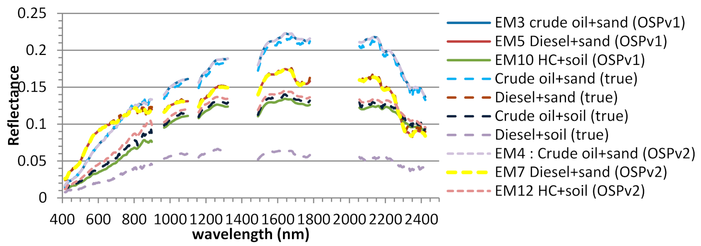 Remotesensing 13 01020 g007