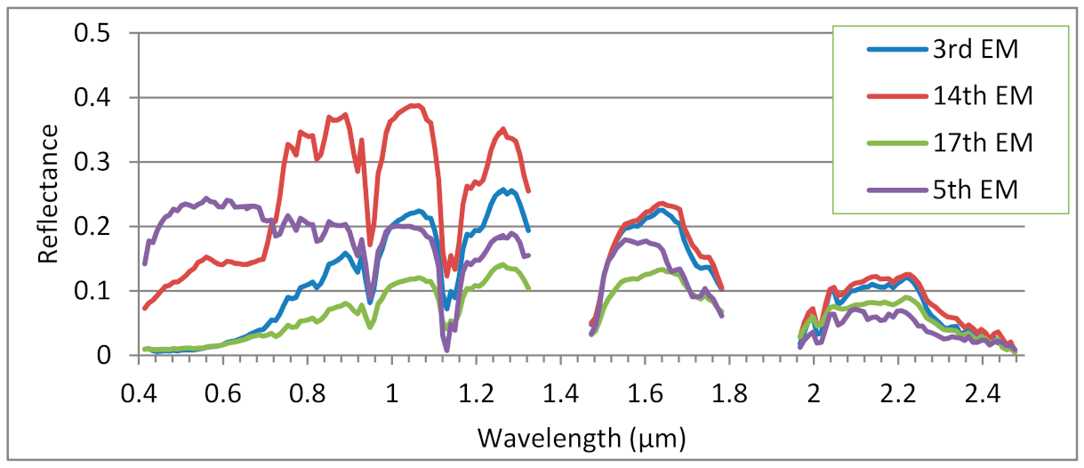 Remotesensing 13 01020 g014