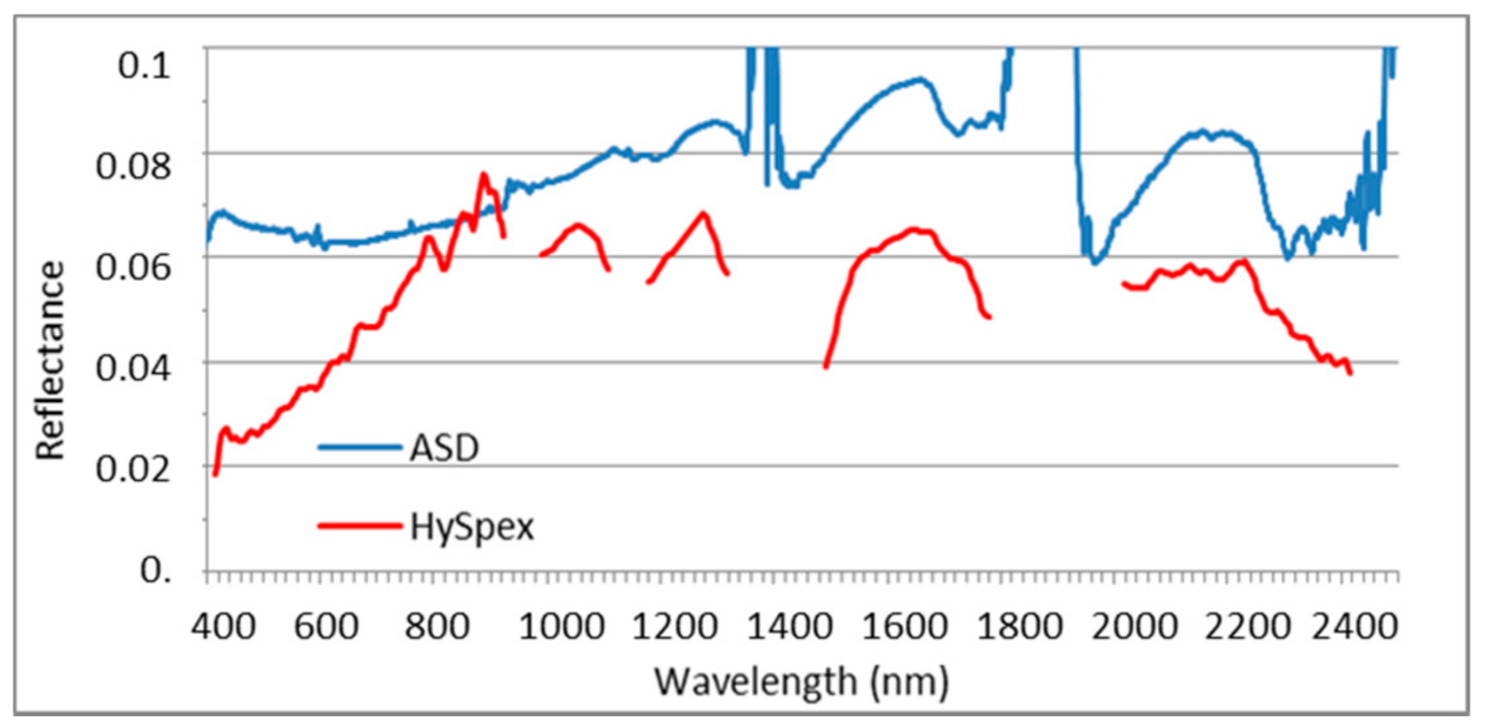 Remotesensing 13 01020 g016