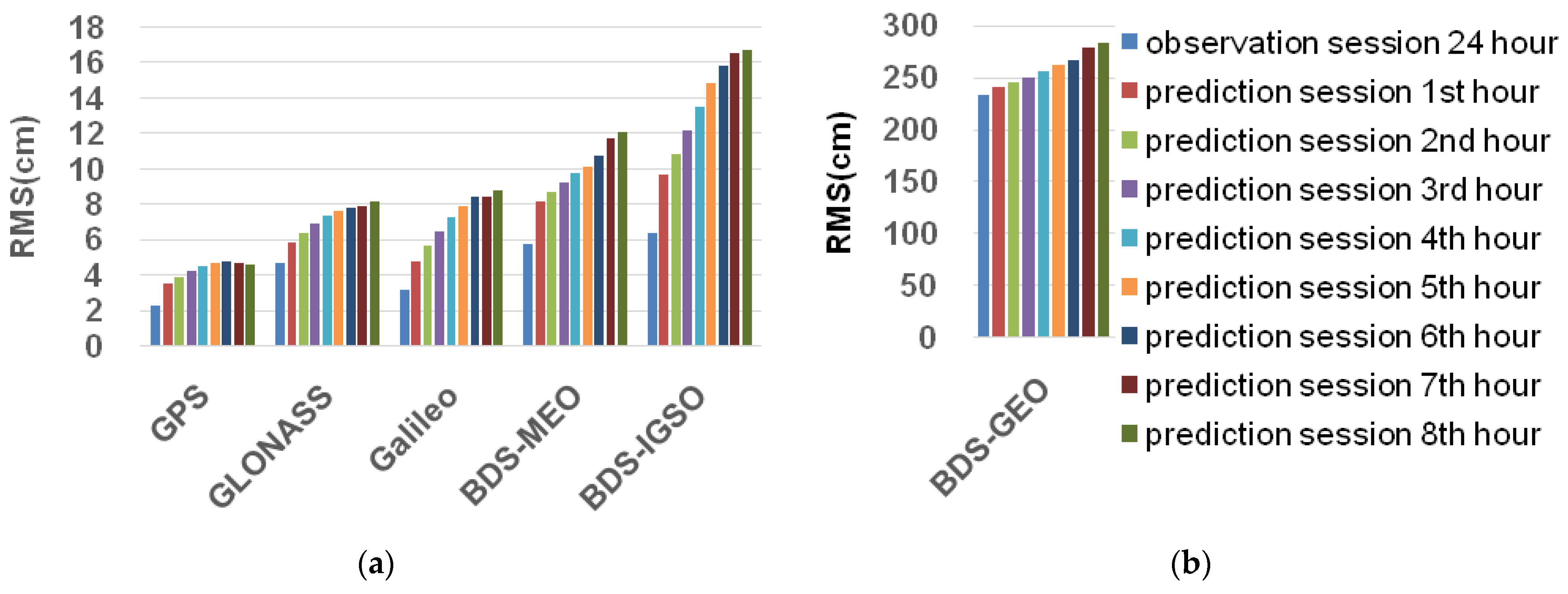 Remotesensing 13 01022 g006