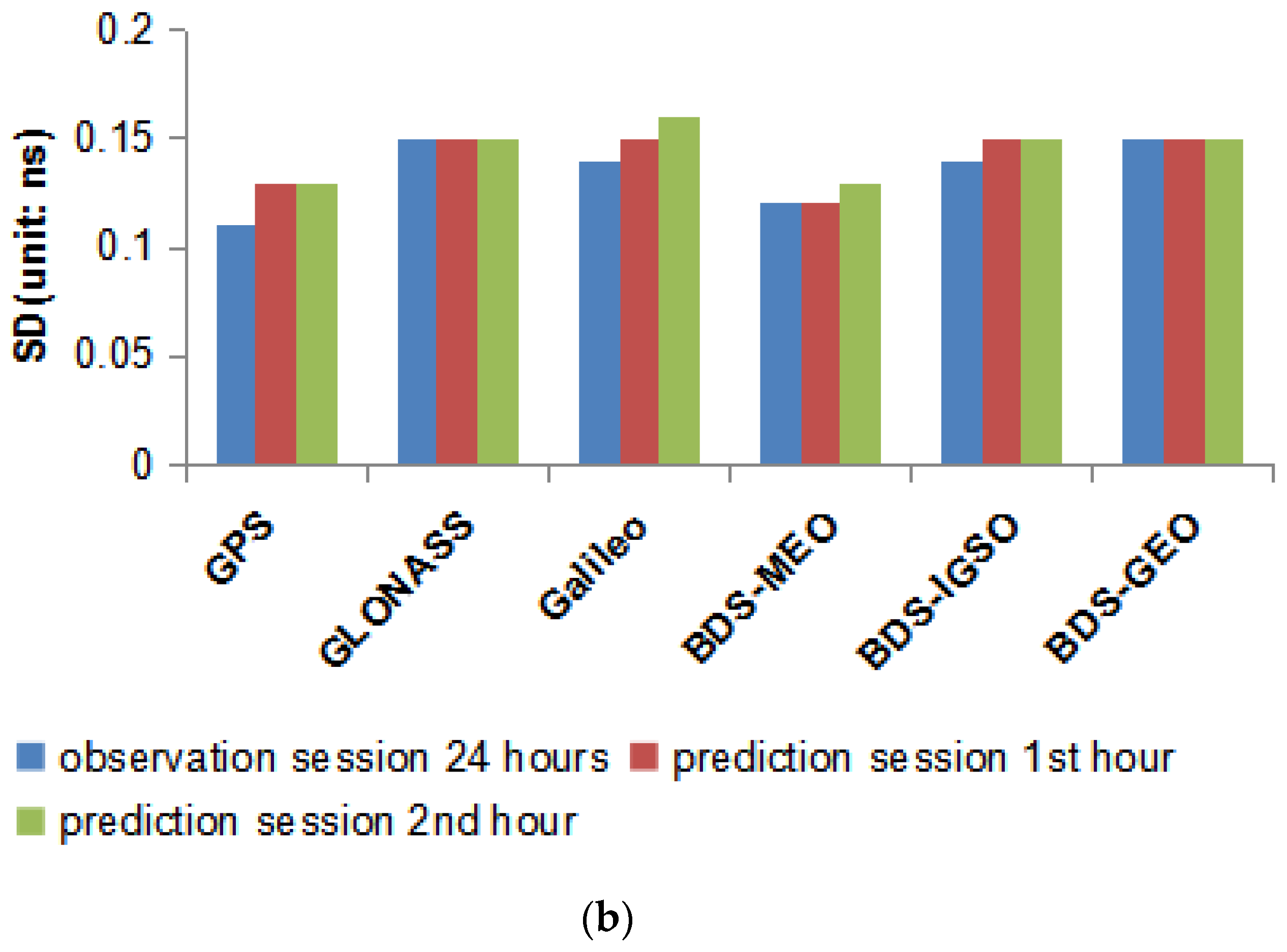 Remotesensing 13 01022 g008b