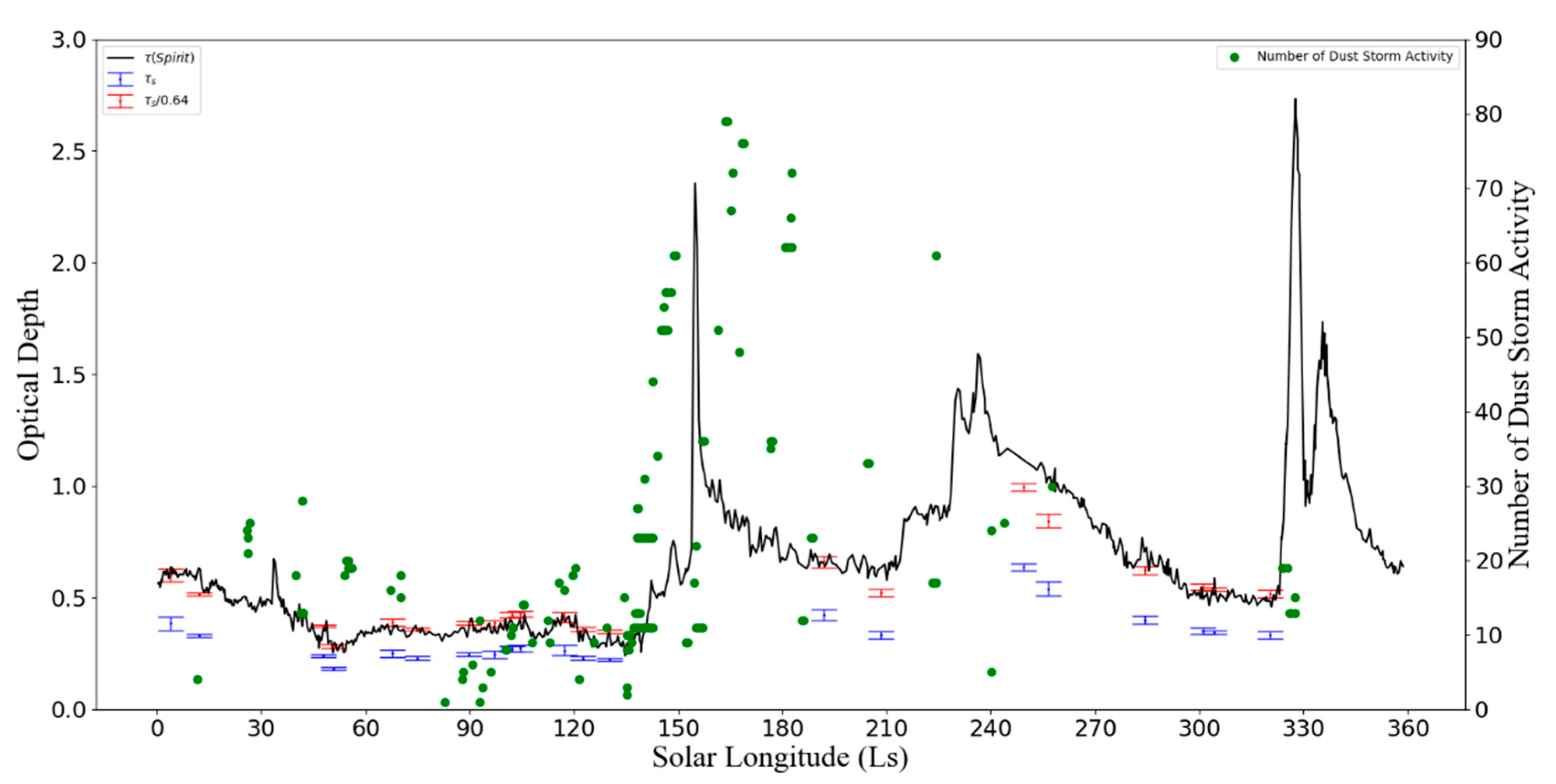 Remotesensing 13 01029 g003