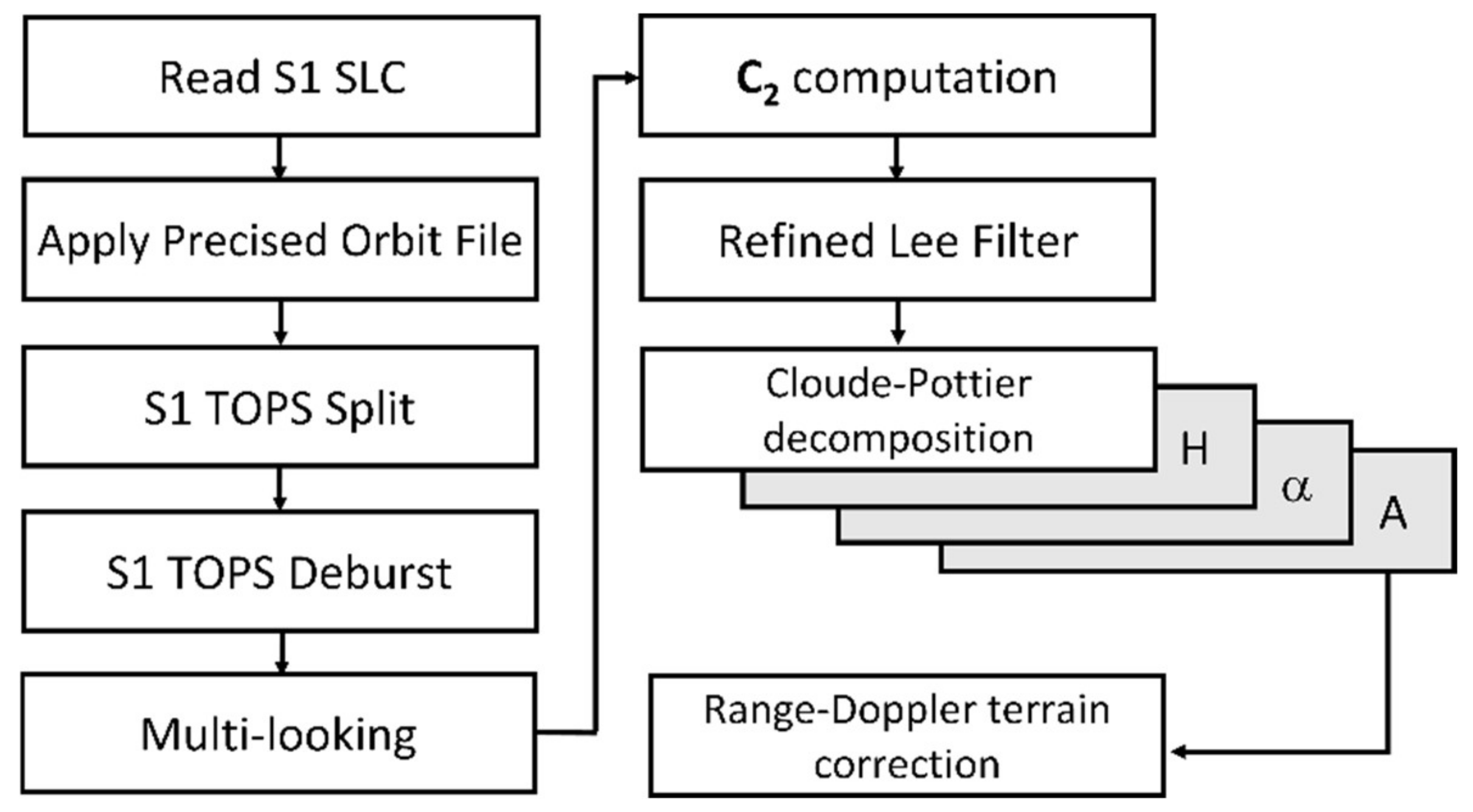 Remotesensing 13 01030 g004